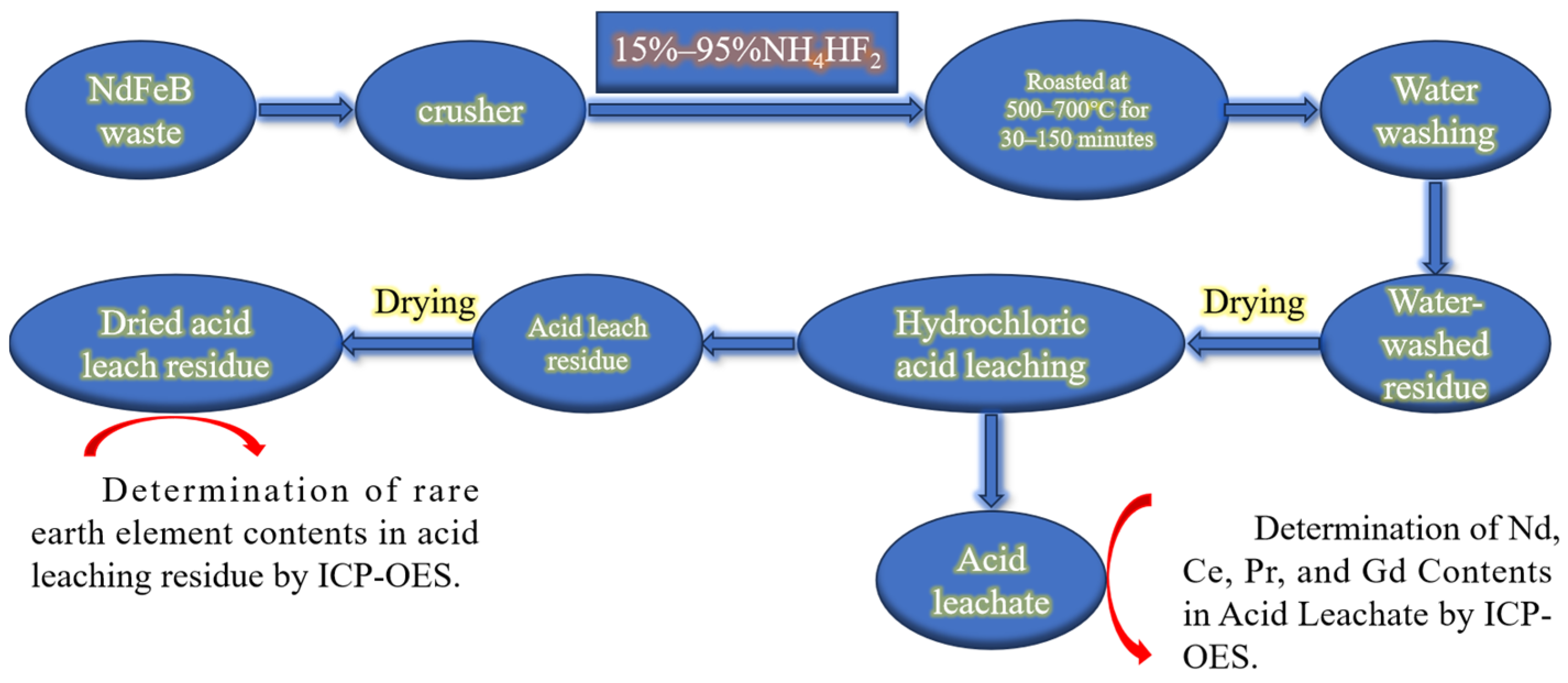 Metals 15 00942 g002