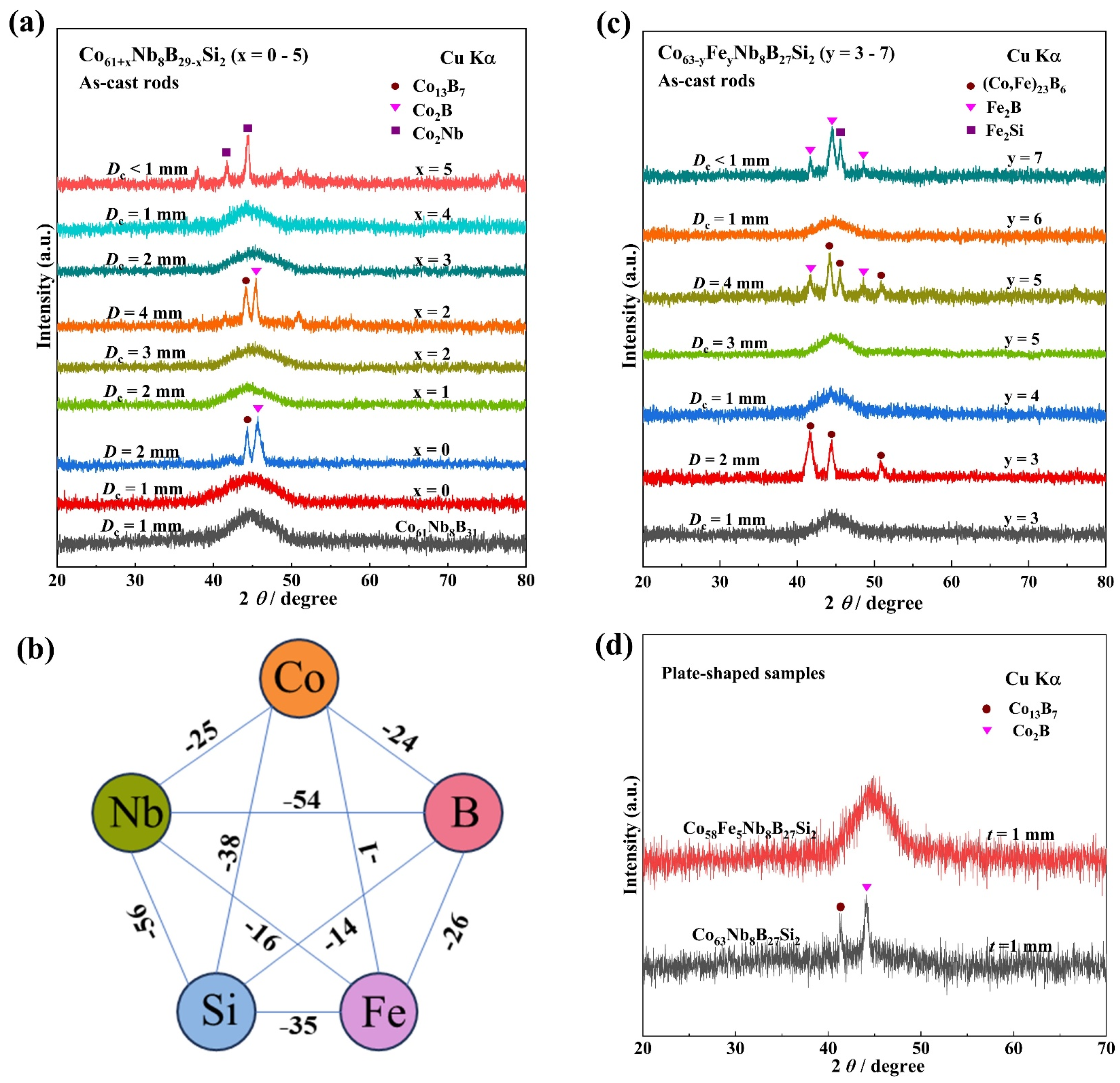 Metals 15 00943 g001 Metals 15 00943 g001