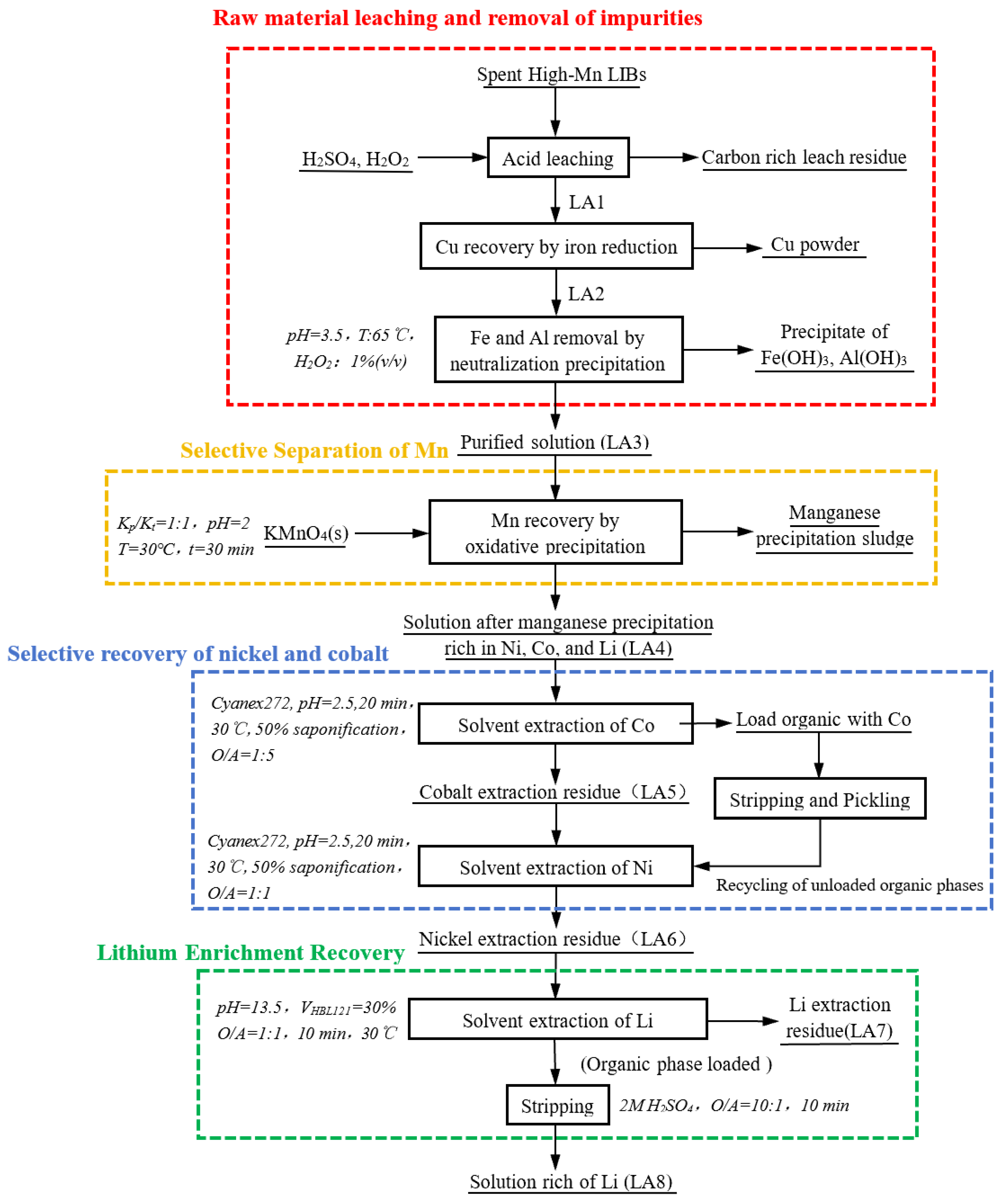 Metals 15 00948 g015