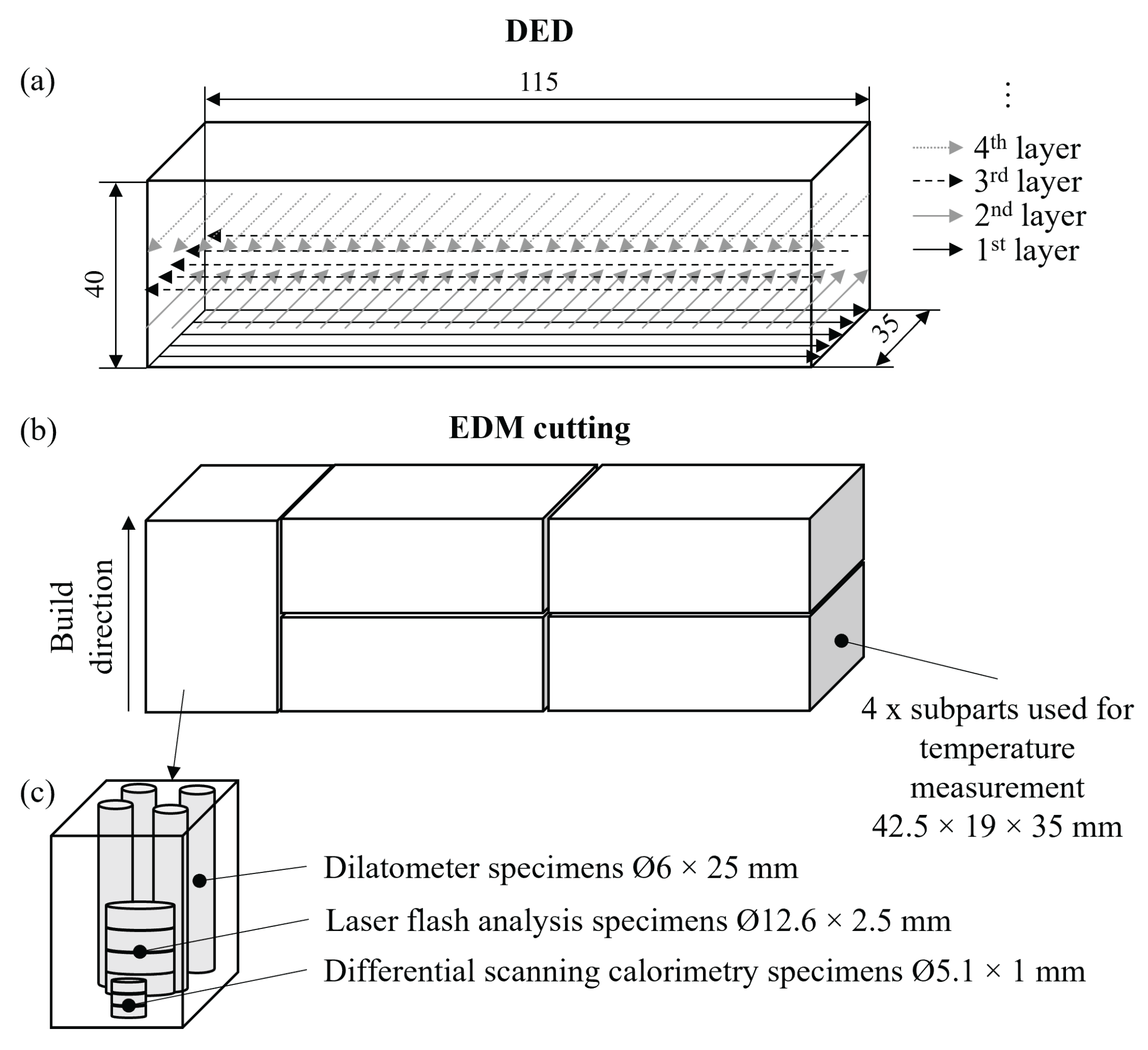Metals 15 00950 g001 Metals 15 00950 g001