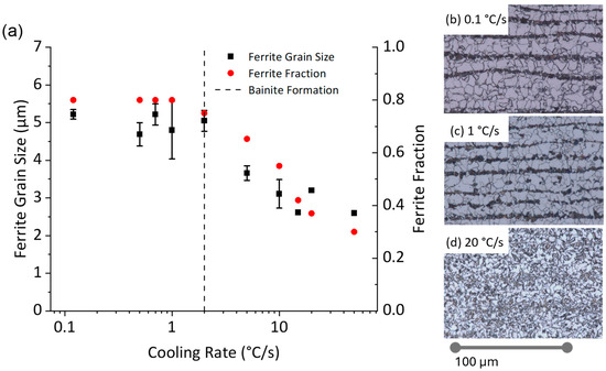 Determination of Final Ferrite Grain Size During Multiple-Stage ...