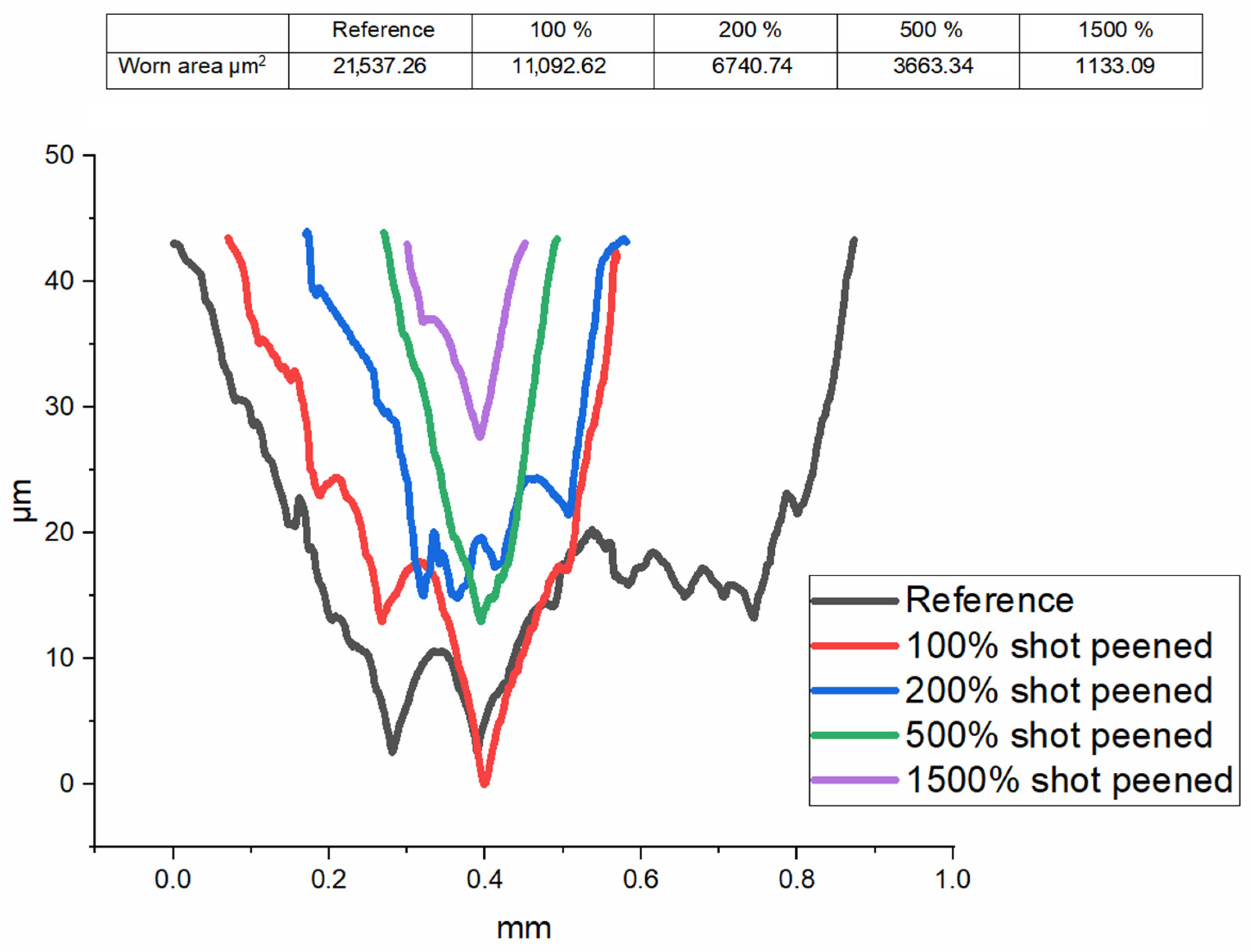 Metals 15 00964 g016