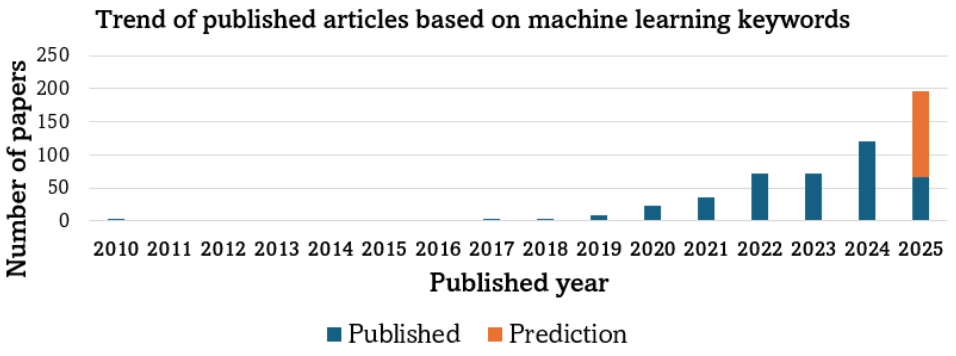 Metals 15 00966 g003