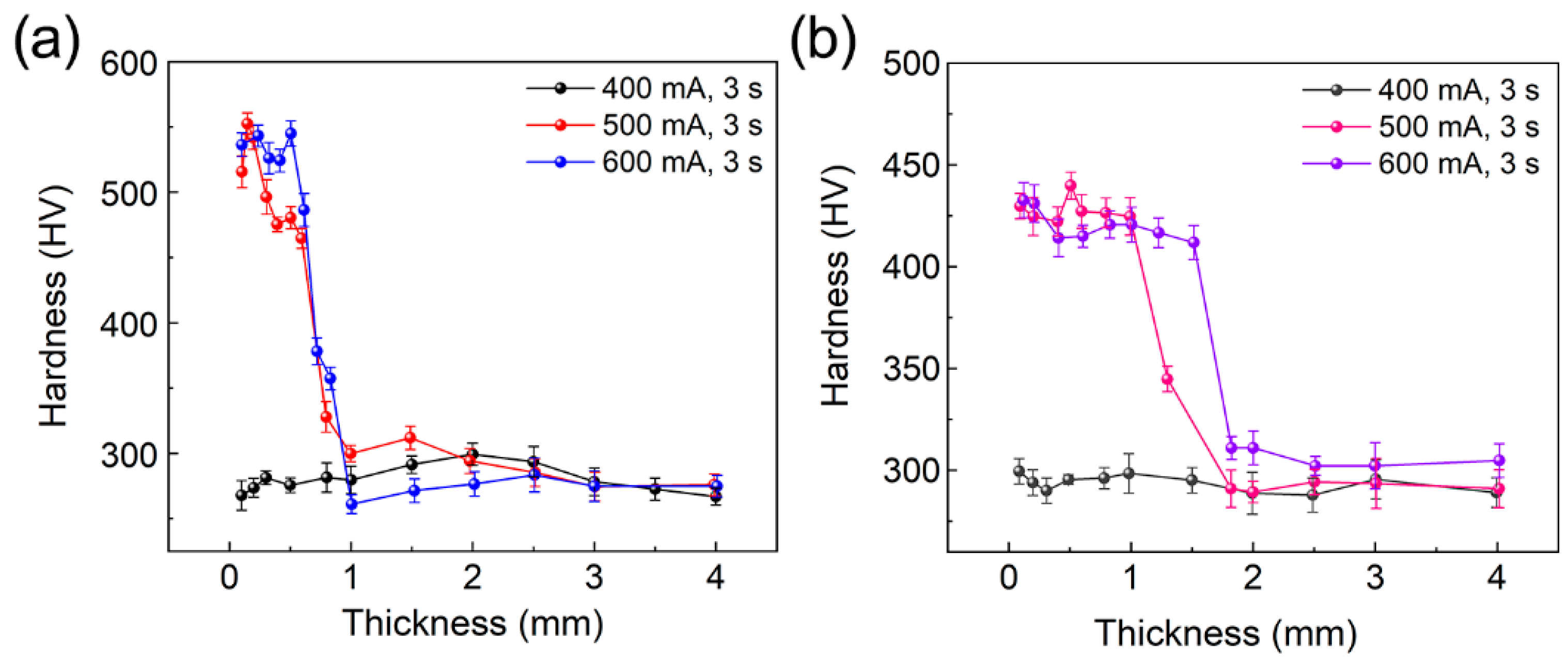 Metals 15 00970 g009 Metals 15 00970 g009