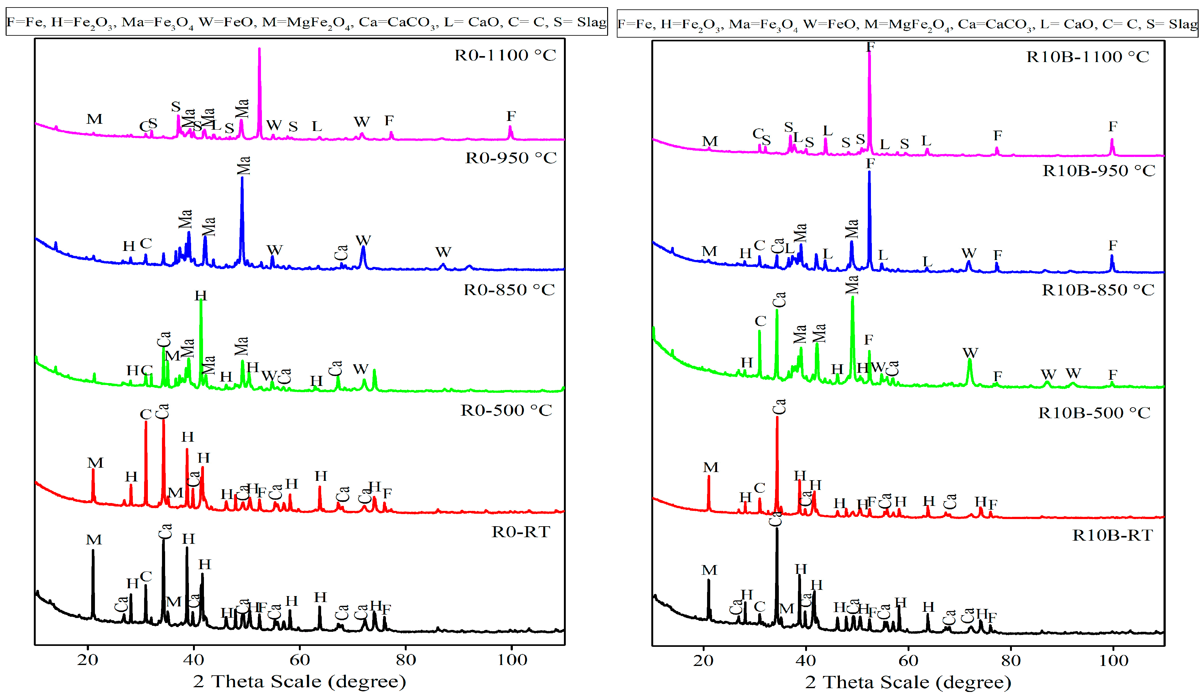 Metals 15 00973 g018
