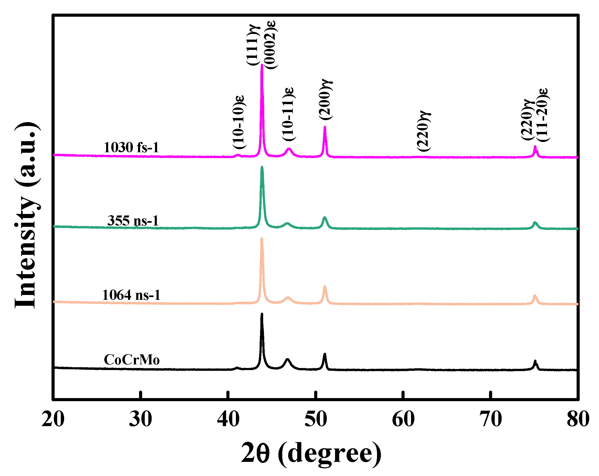 Metals 15 00980 g004