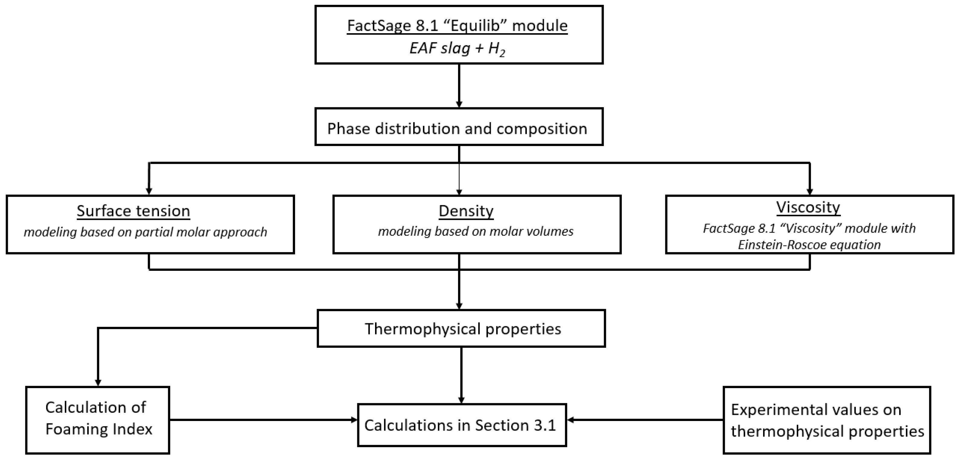 Metals 15 00984 g001