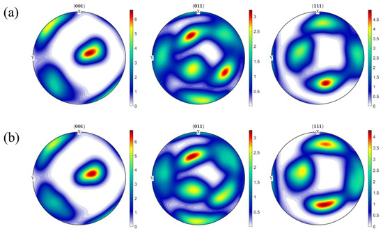 Finite Element Simulation of Crystal Plasticity in the Tensile Fracture ...