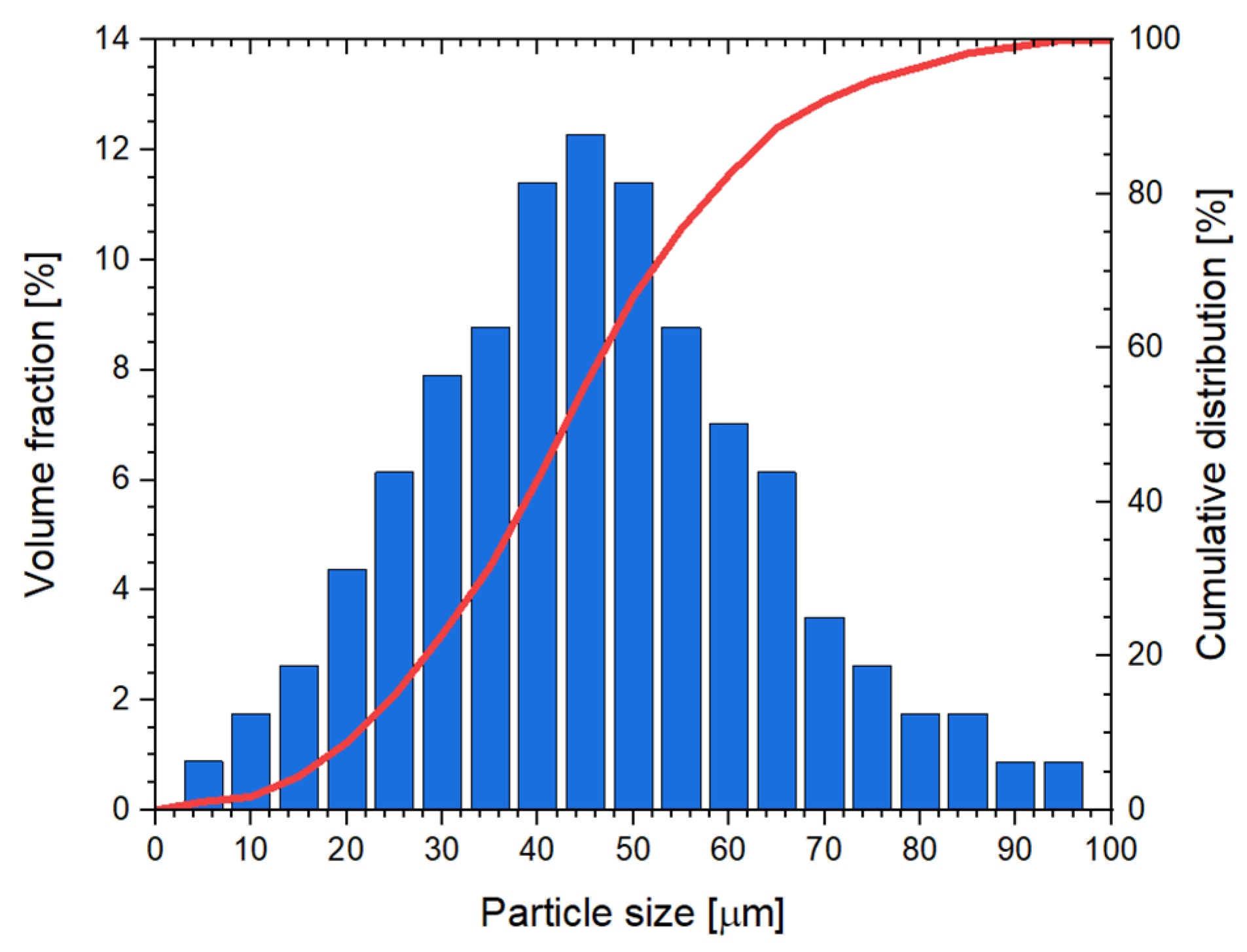 Metals 15 00994 g002
