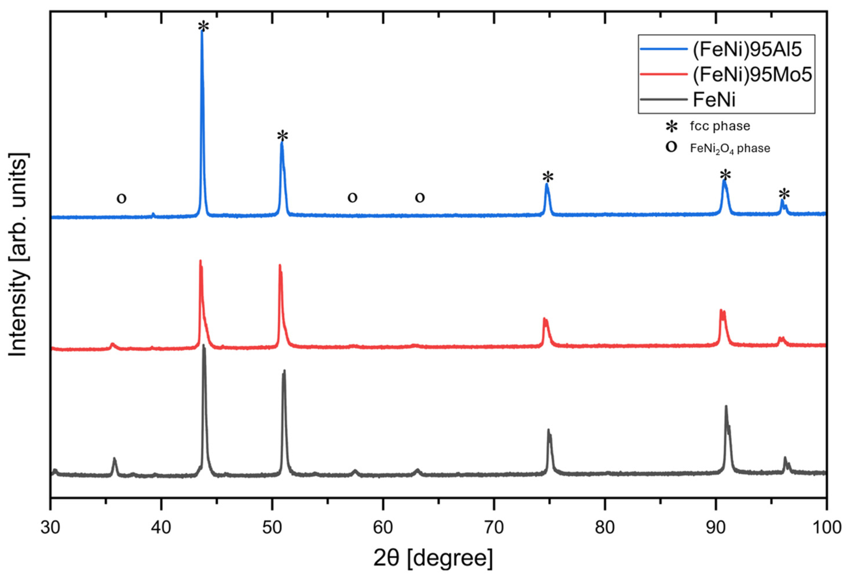 Metals 15 00996 g002