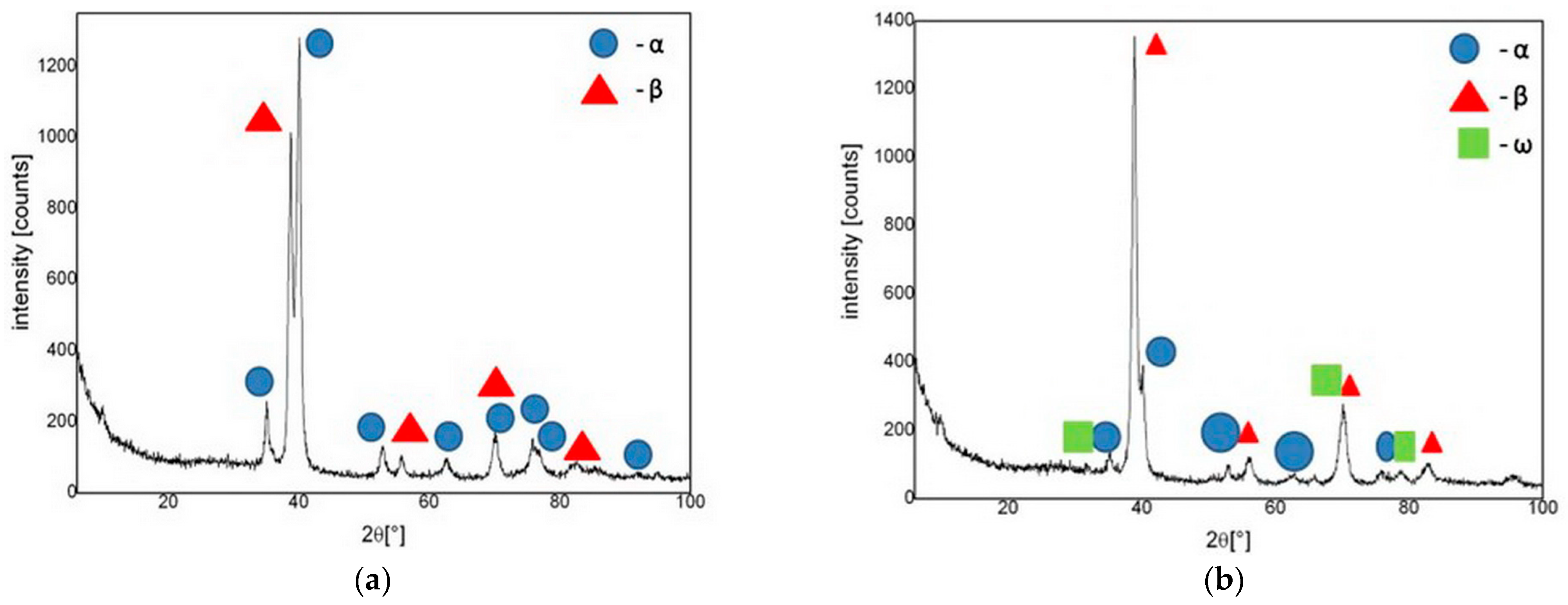 Metals 15 00997 g006