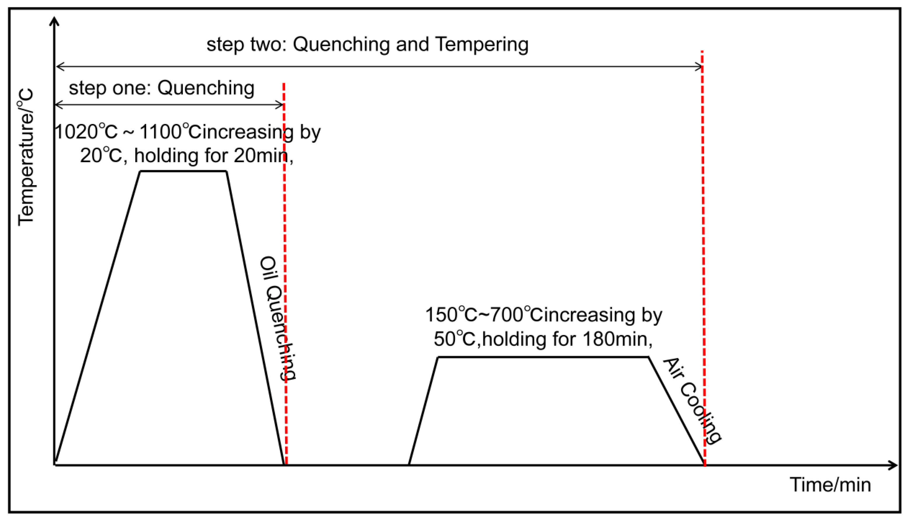 Metals 15 00999 g001