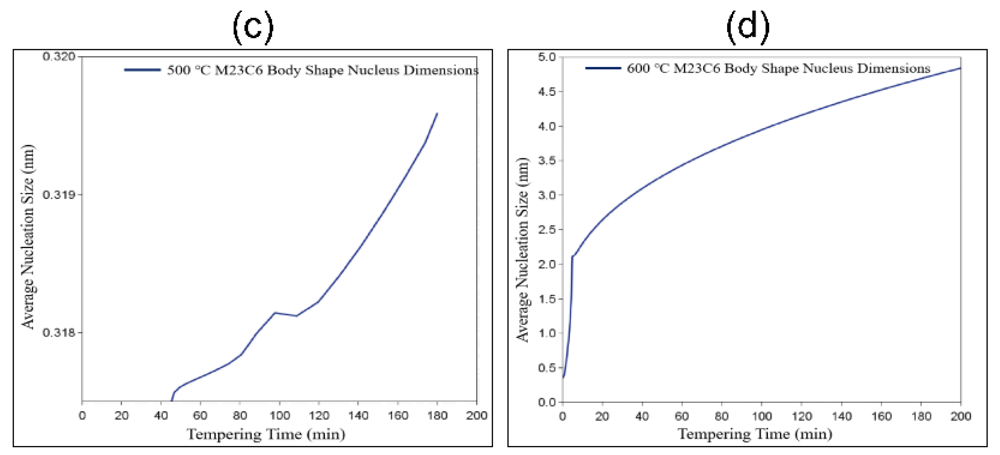 Metals 15 00999 g006b