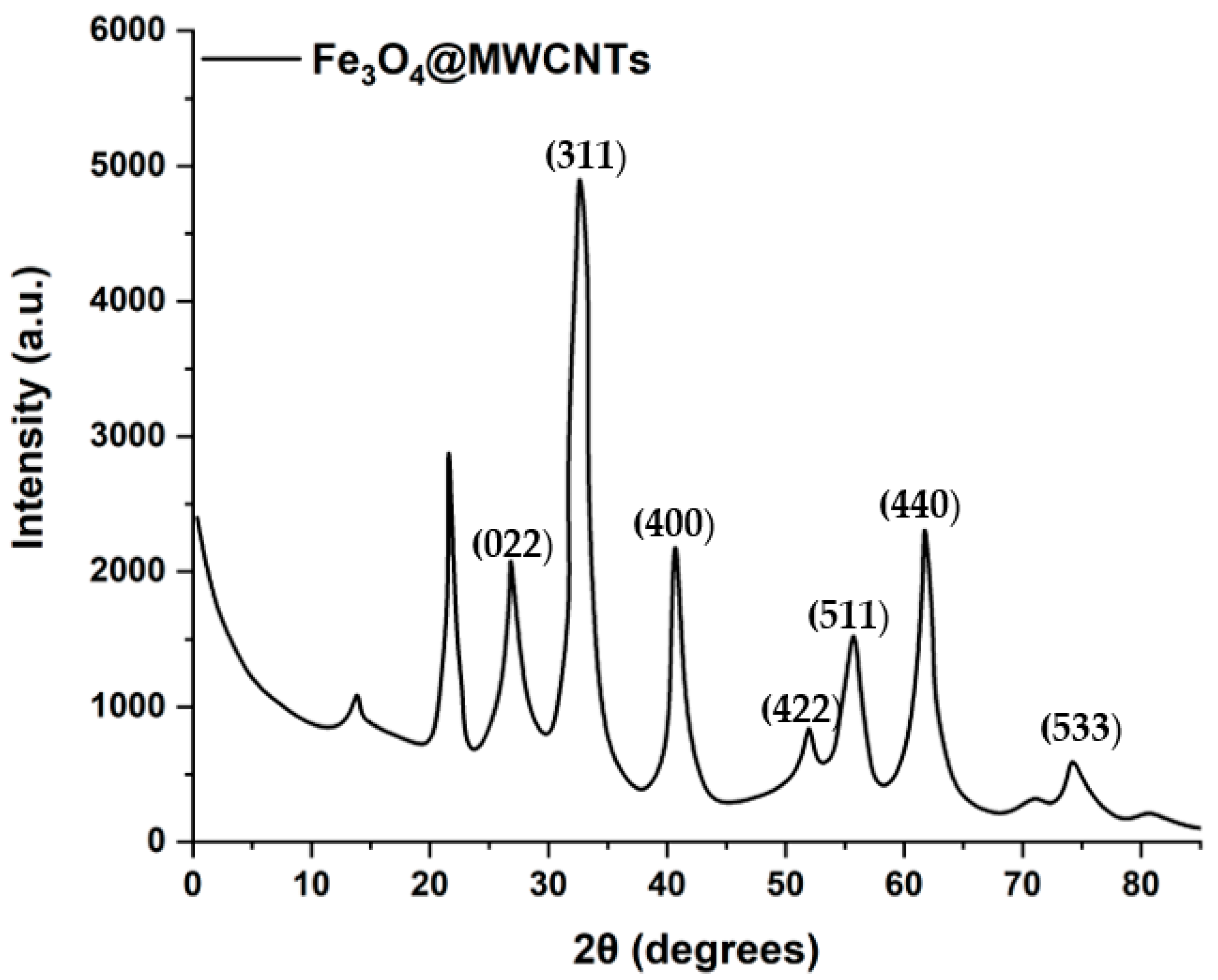 Metals 15 01000 g002