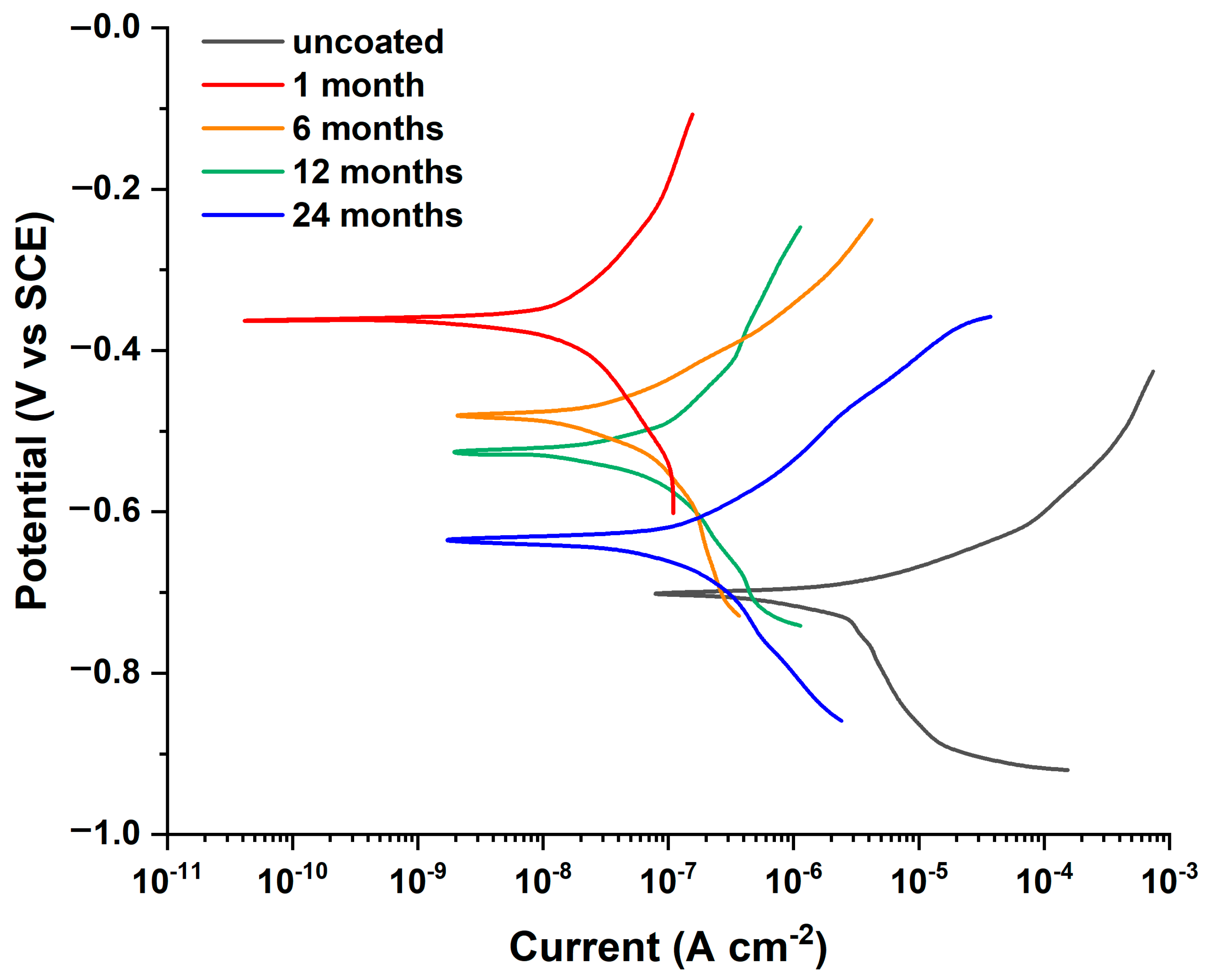 Metals 15 01000 g005