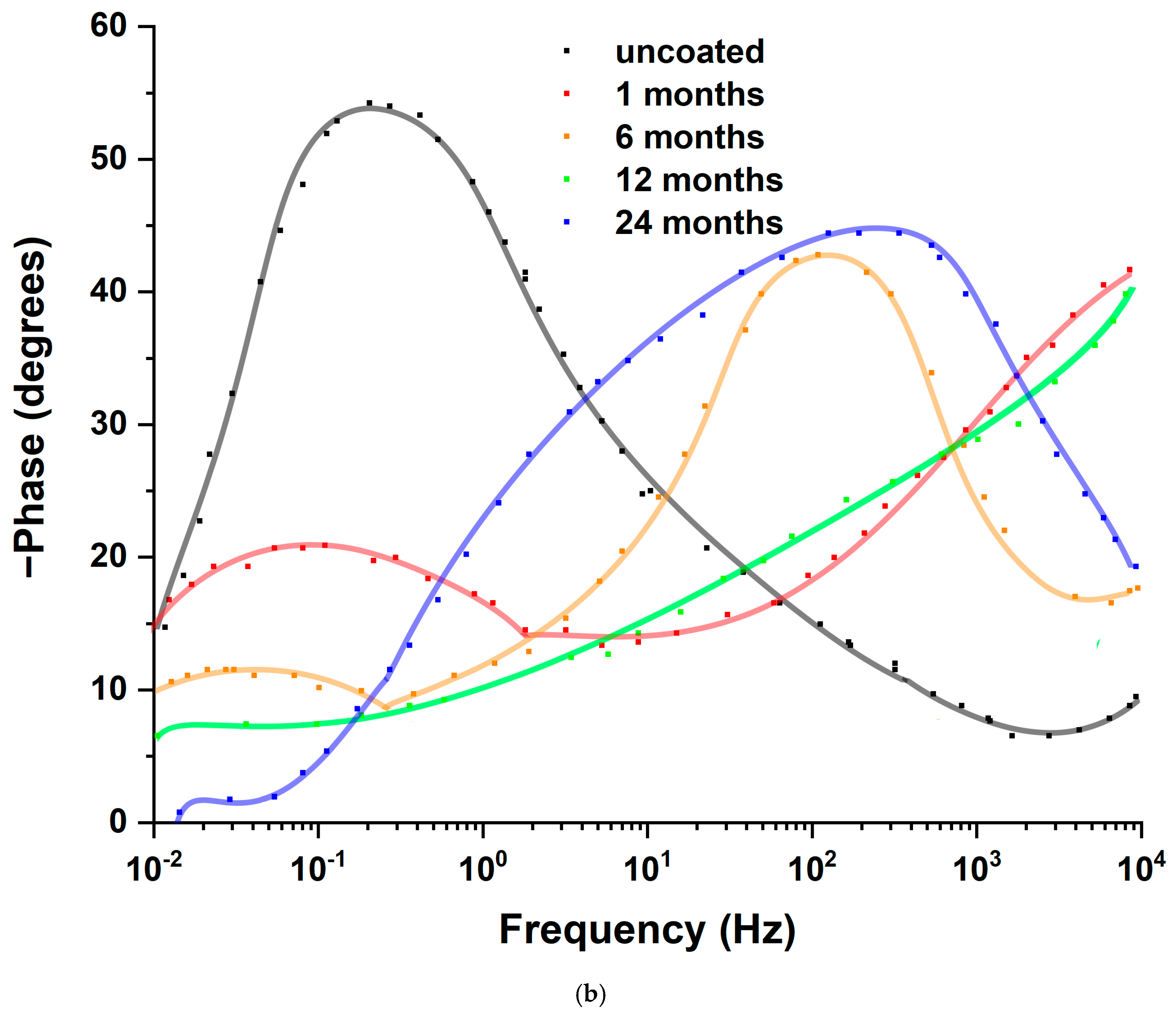 Metals 15 01000 g007b