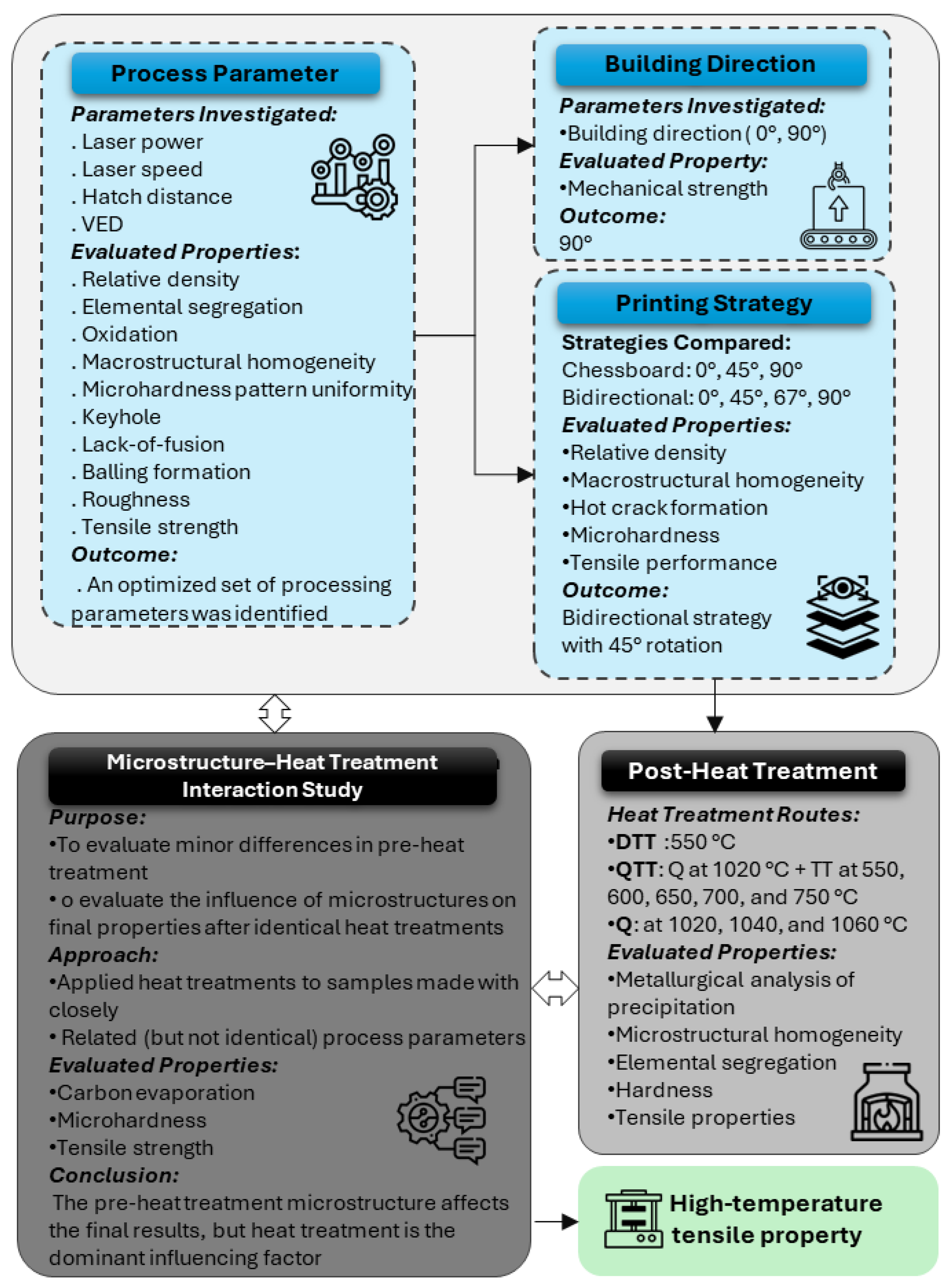 Metals 15 01003 g001
