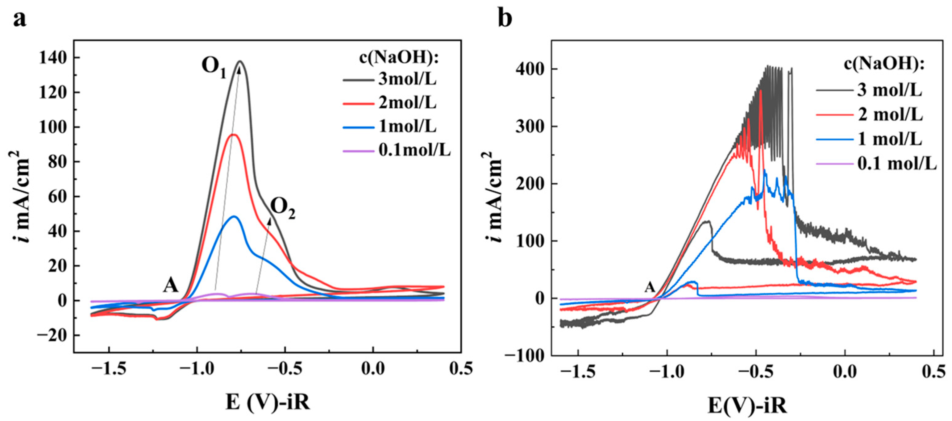 Metals 15 01016 g002 Metals 15 01016 g002