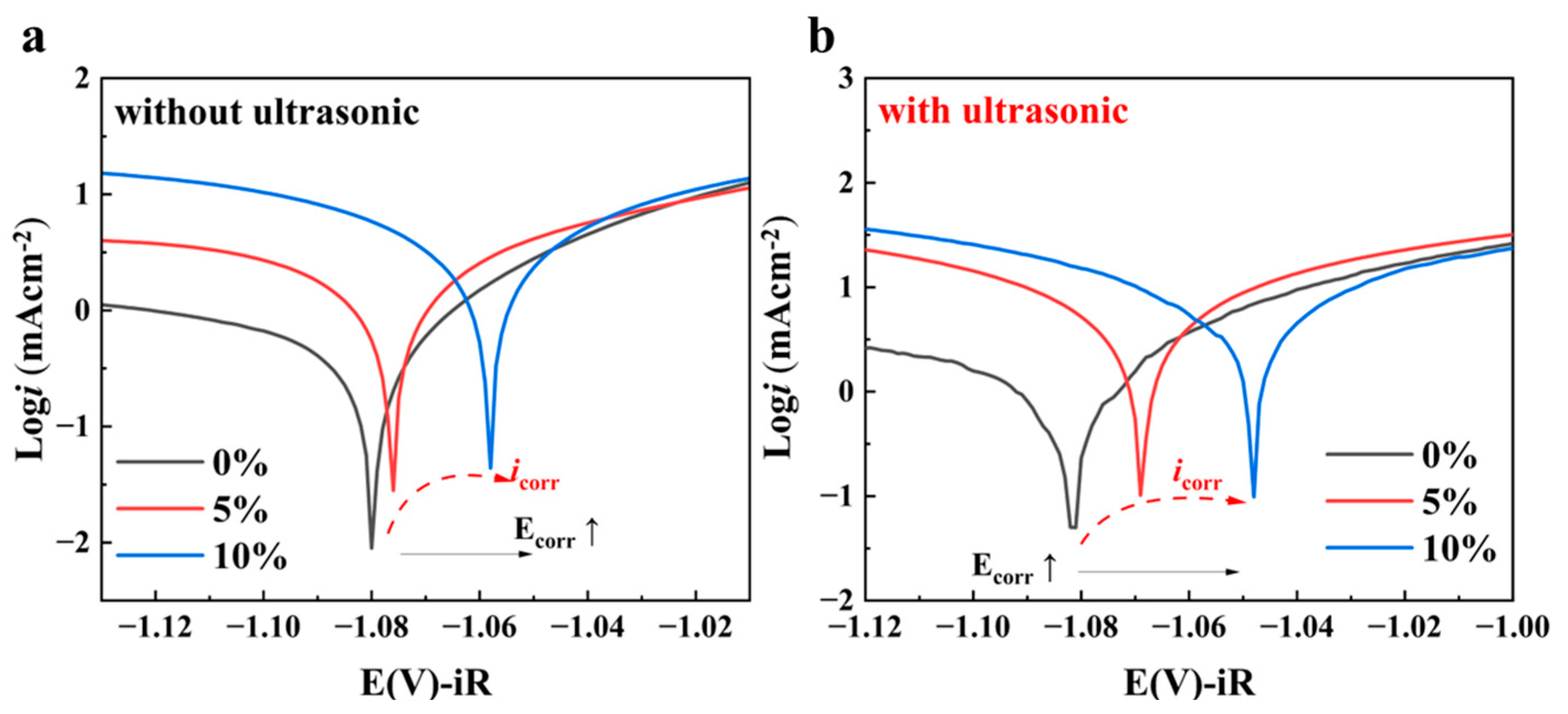 Metals 15 01016 g005 Metals 15 01016 g005