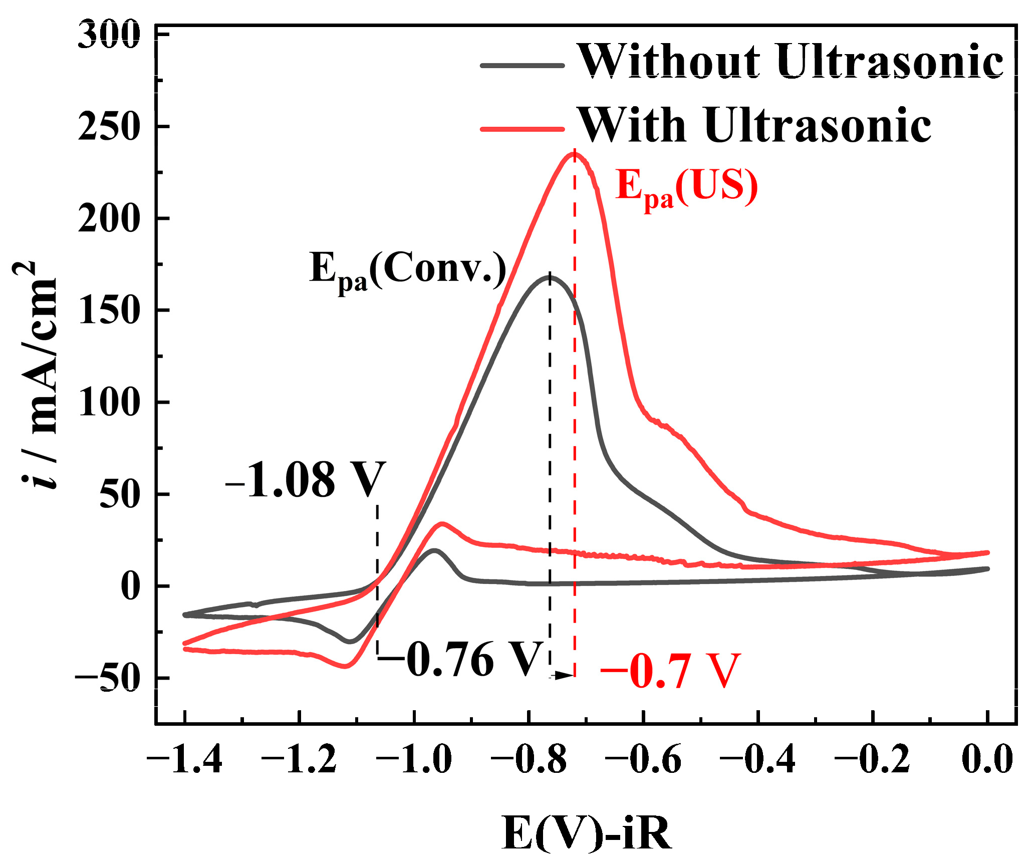 Metals 15 01016 g006 Metals 15 01016 g006