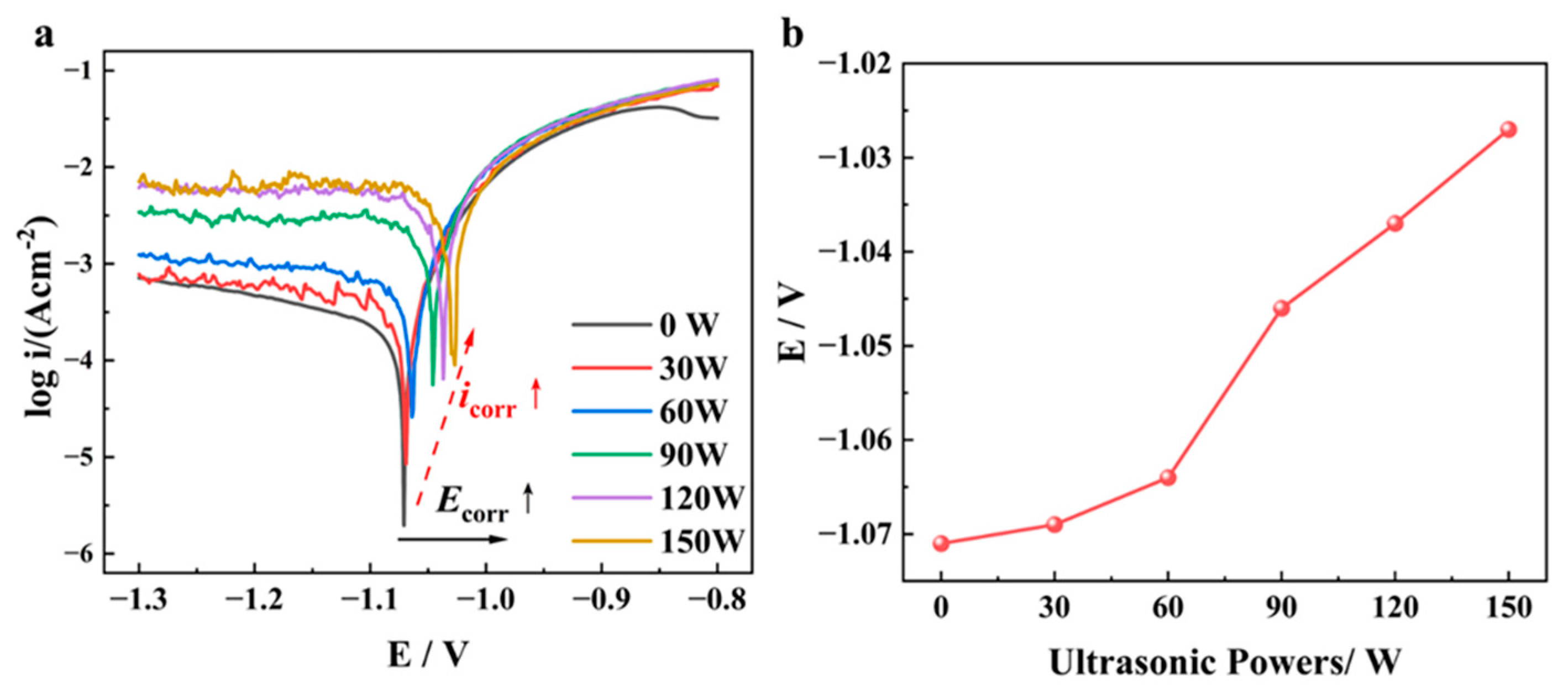 Metals 15 01016 g008 Metals 15 01016 g008