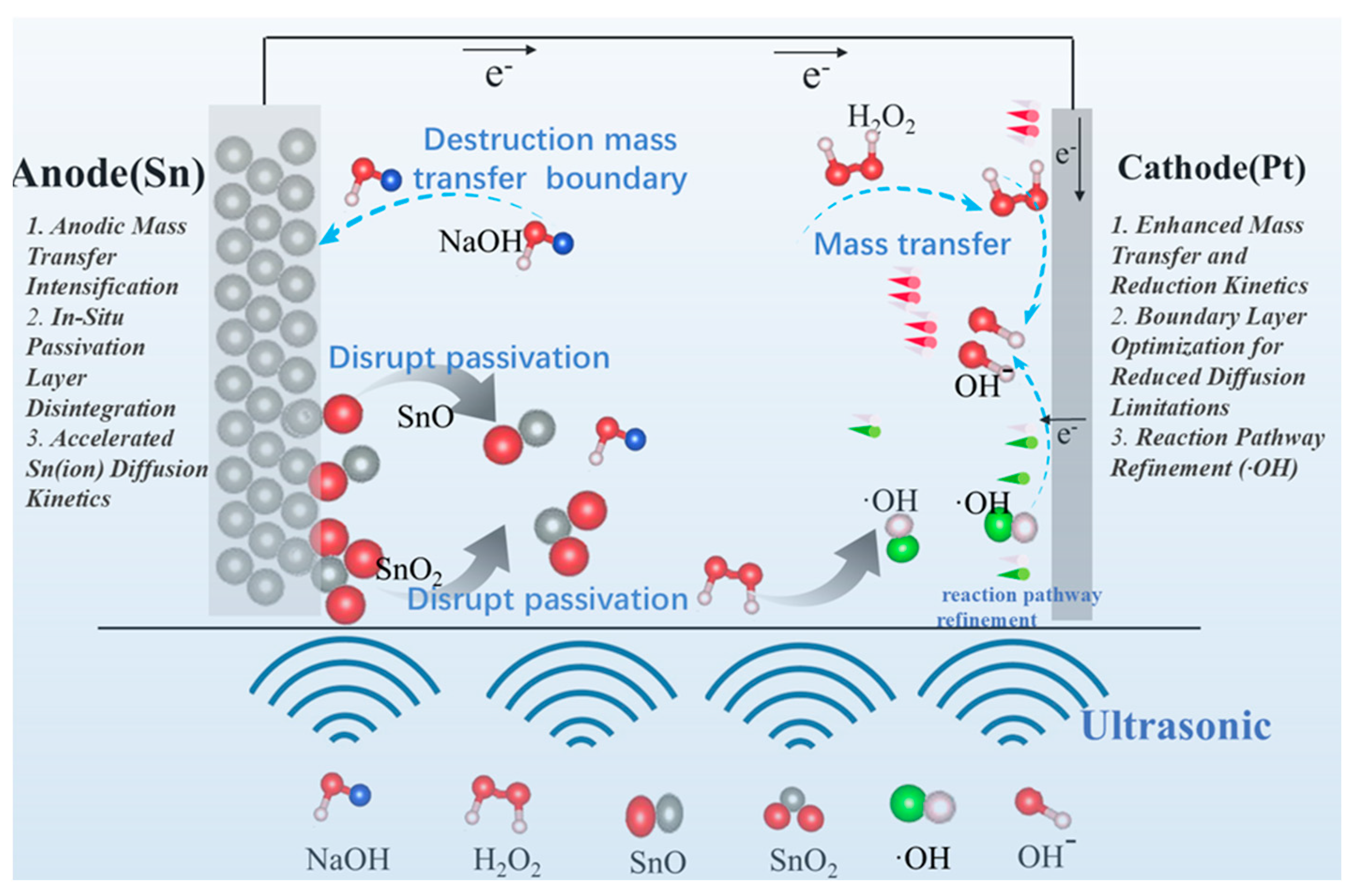 Metals 15 01016 g015 Metals 15 01016 g015
