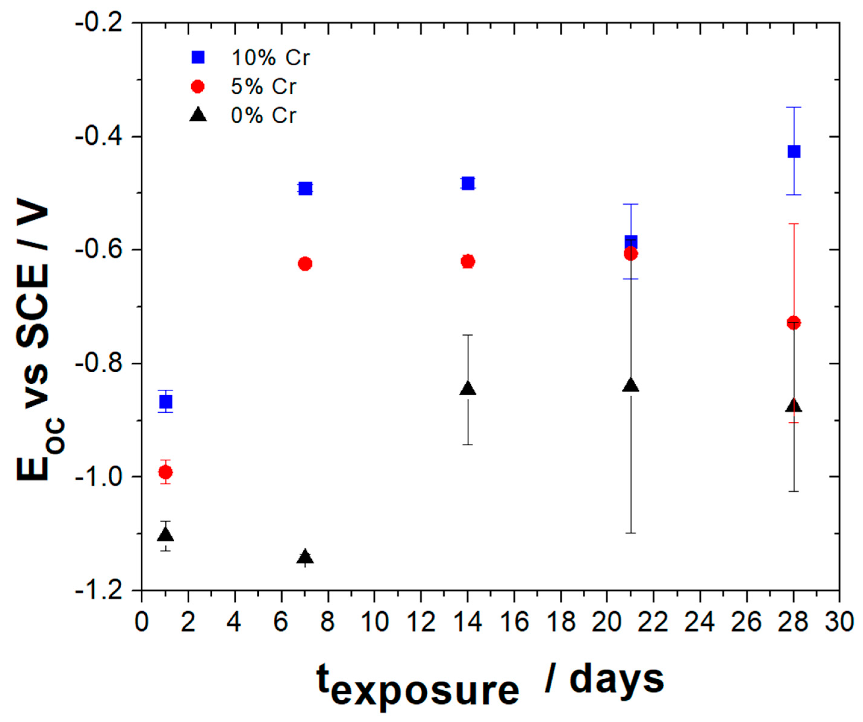 Metals 15 01020 g003