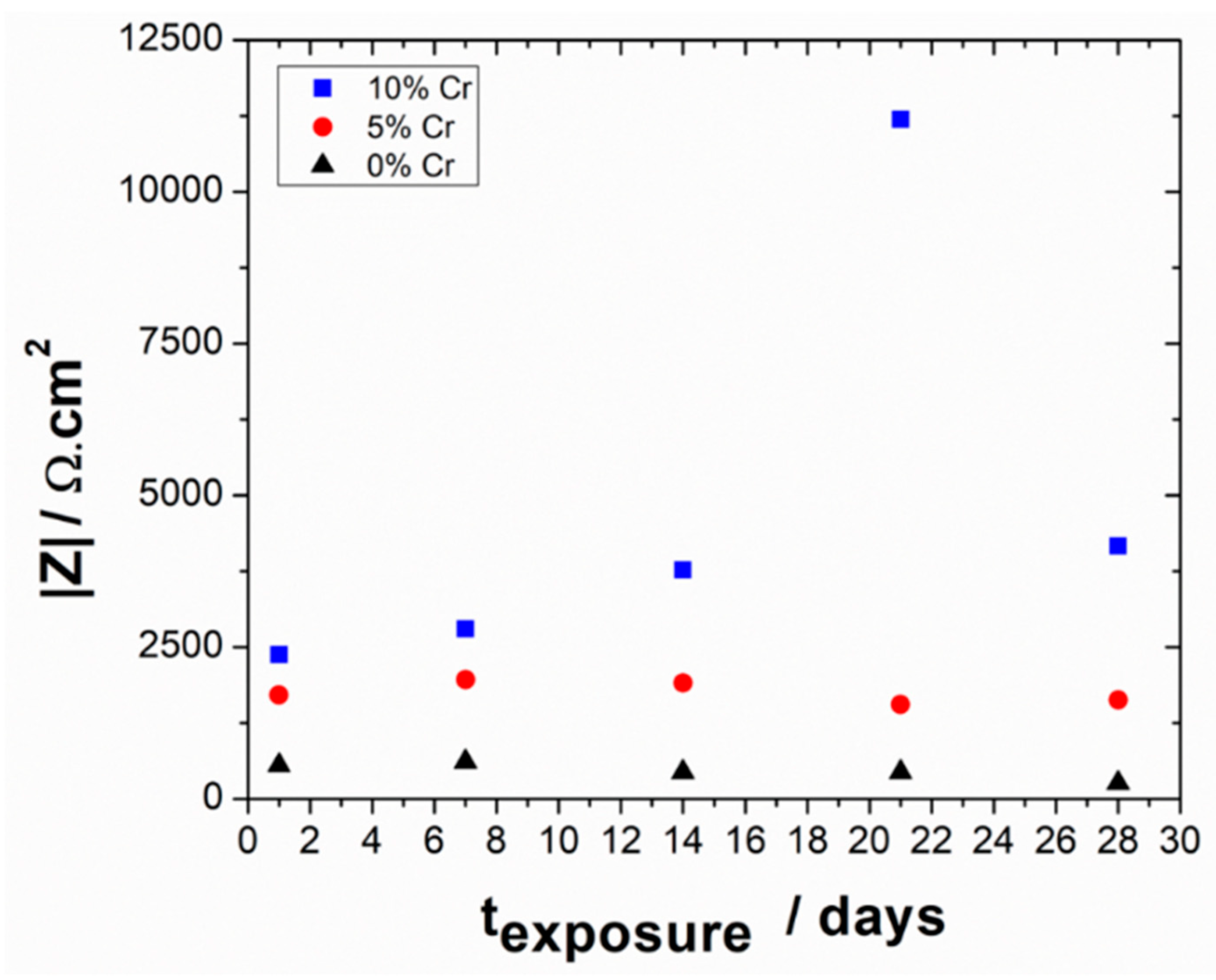 Metals 15 01020 g005