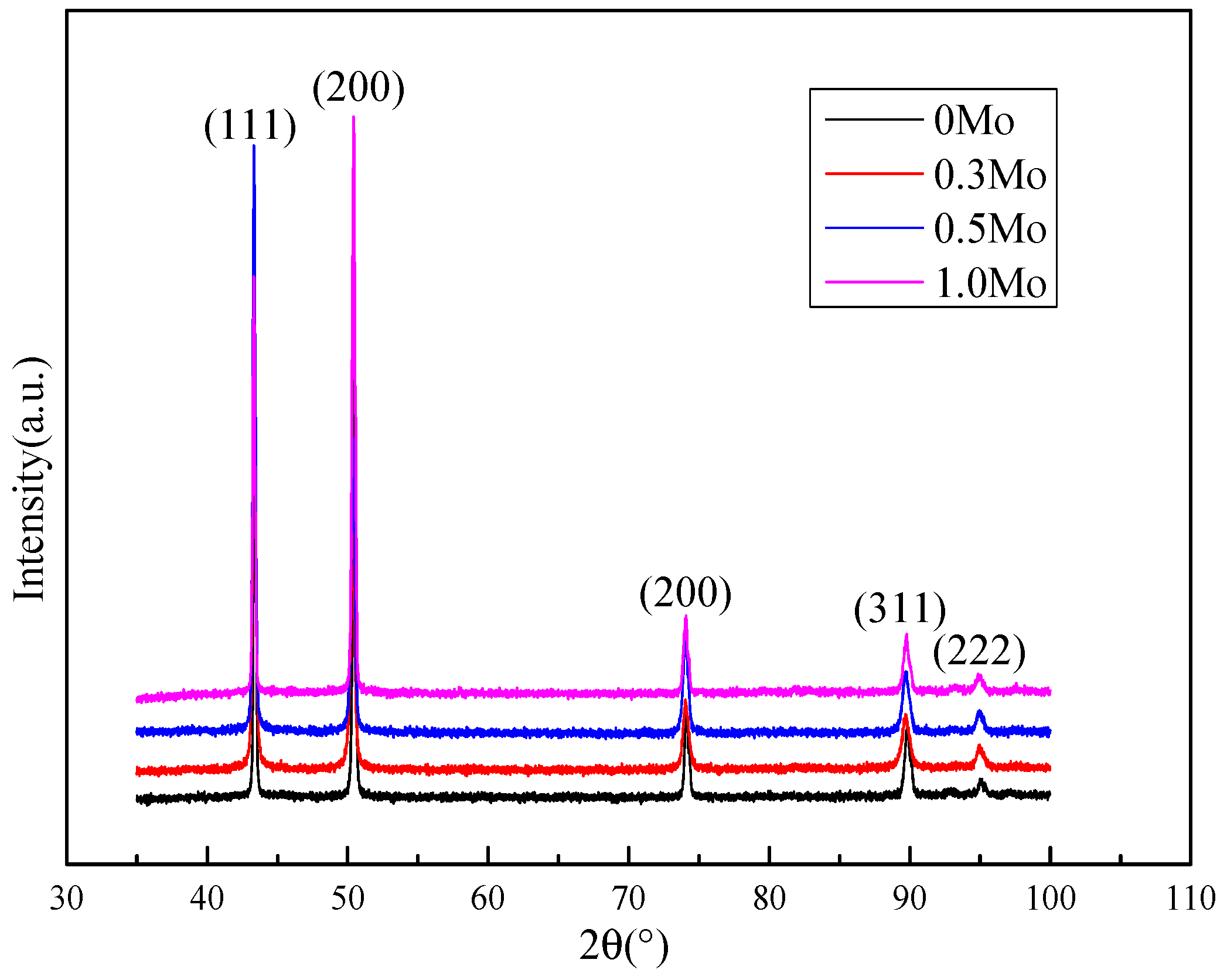 Metals 15 01025 g010