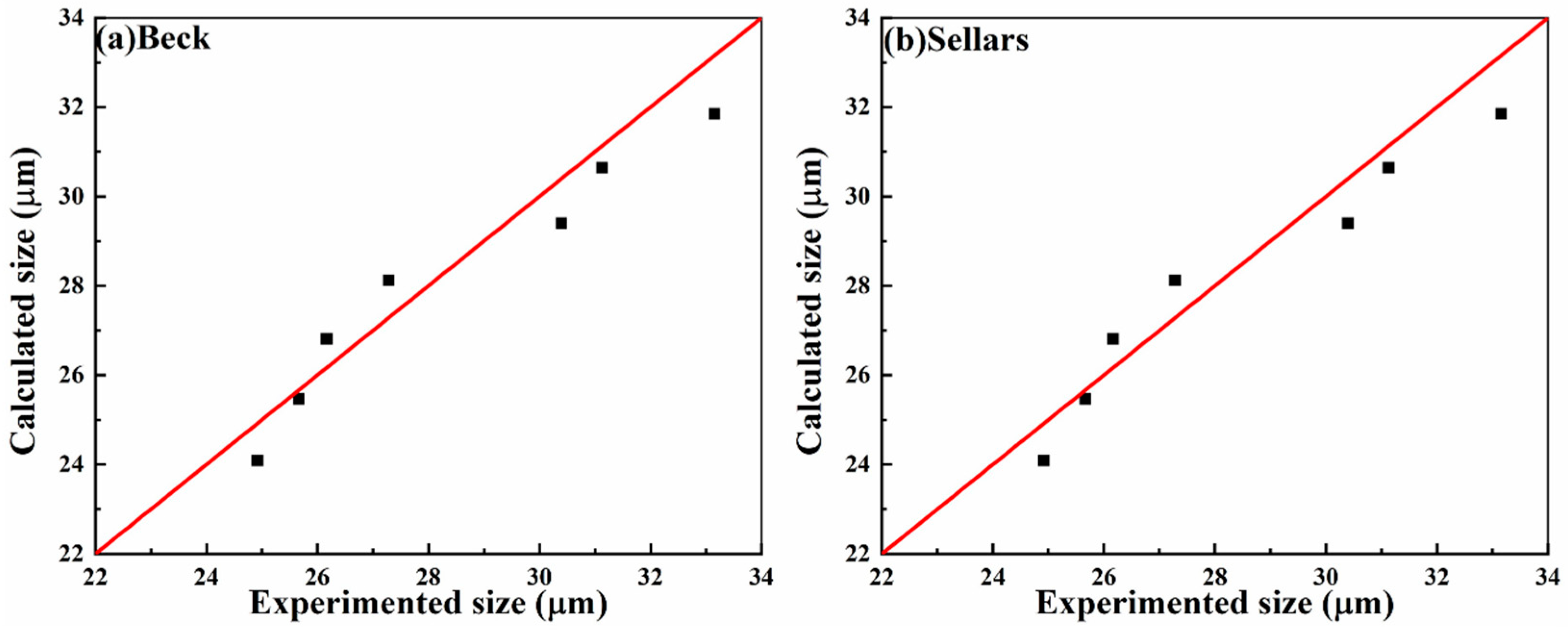 Metals 15 01028 g009 Metals 15 01028 g009