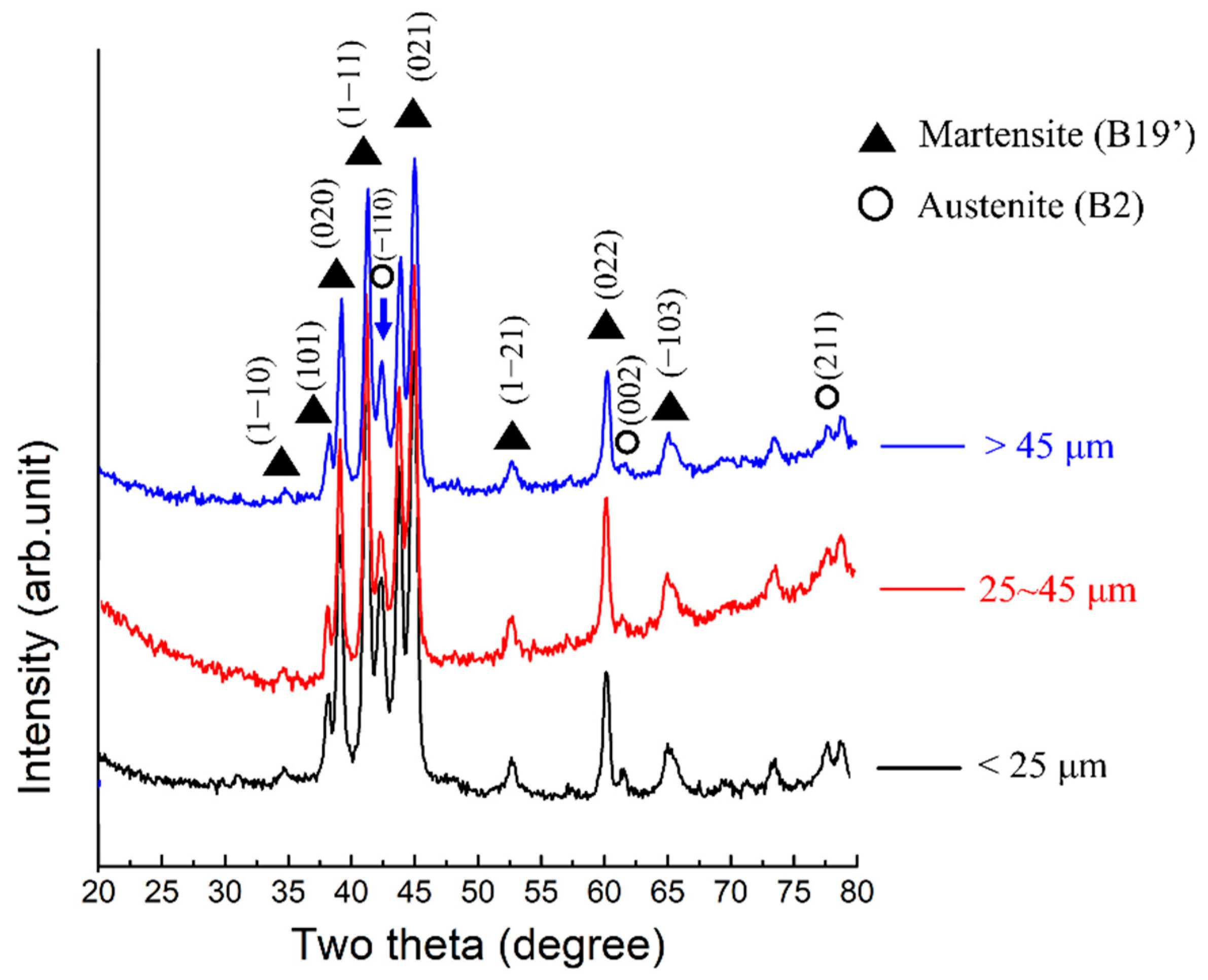 Metals 15 01031 g004