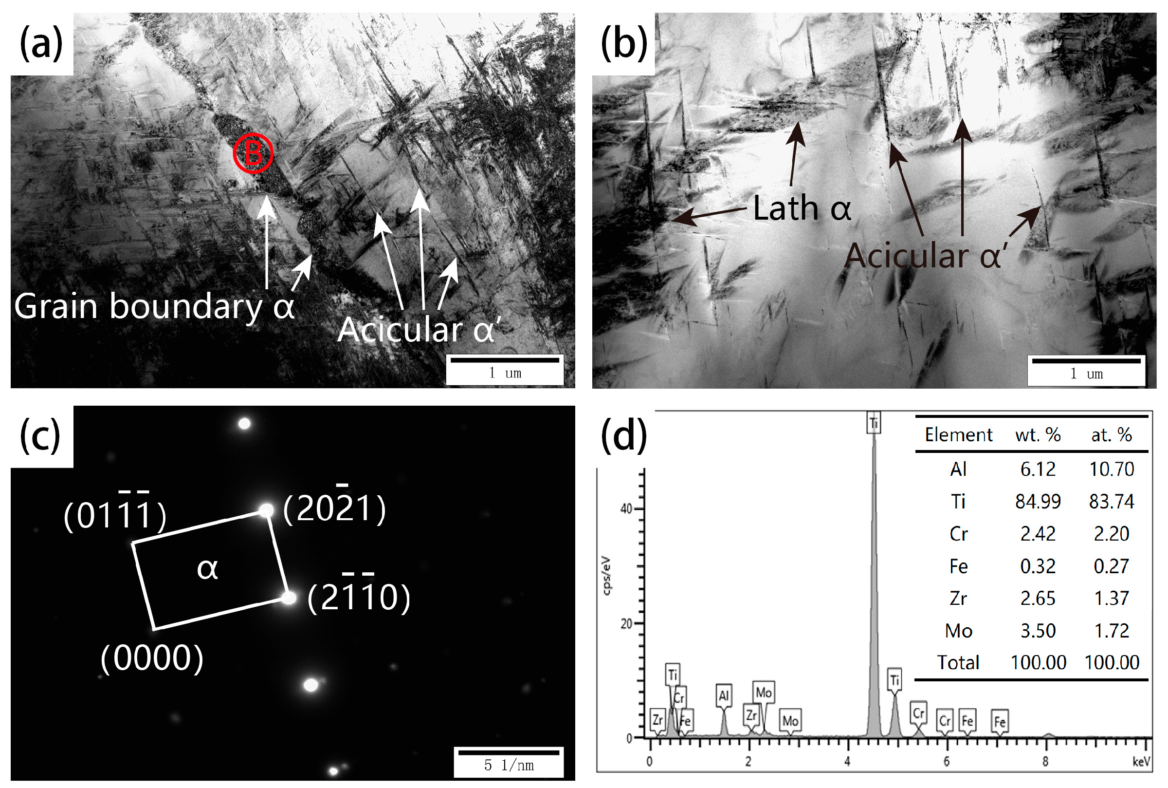 Metals 15 01033 g007