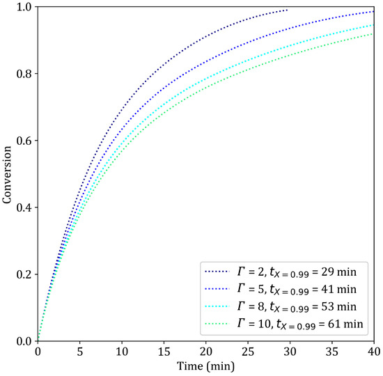 Kinetics of the Reduction of Iron Ore Pellets with Hydrogen: A ...