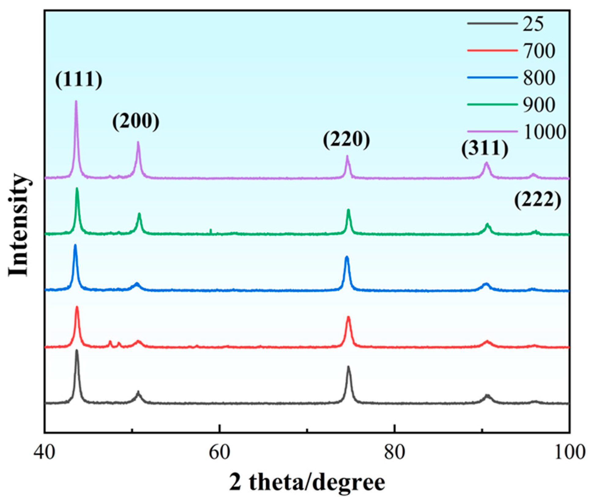 Metals 15 01037 g001