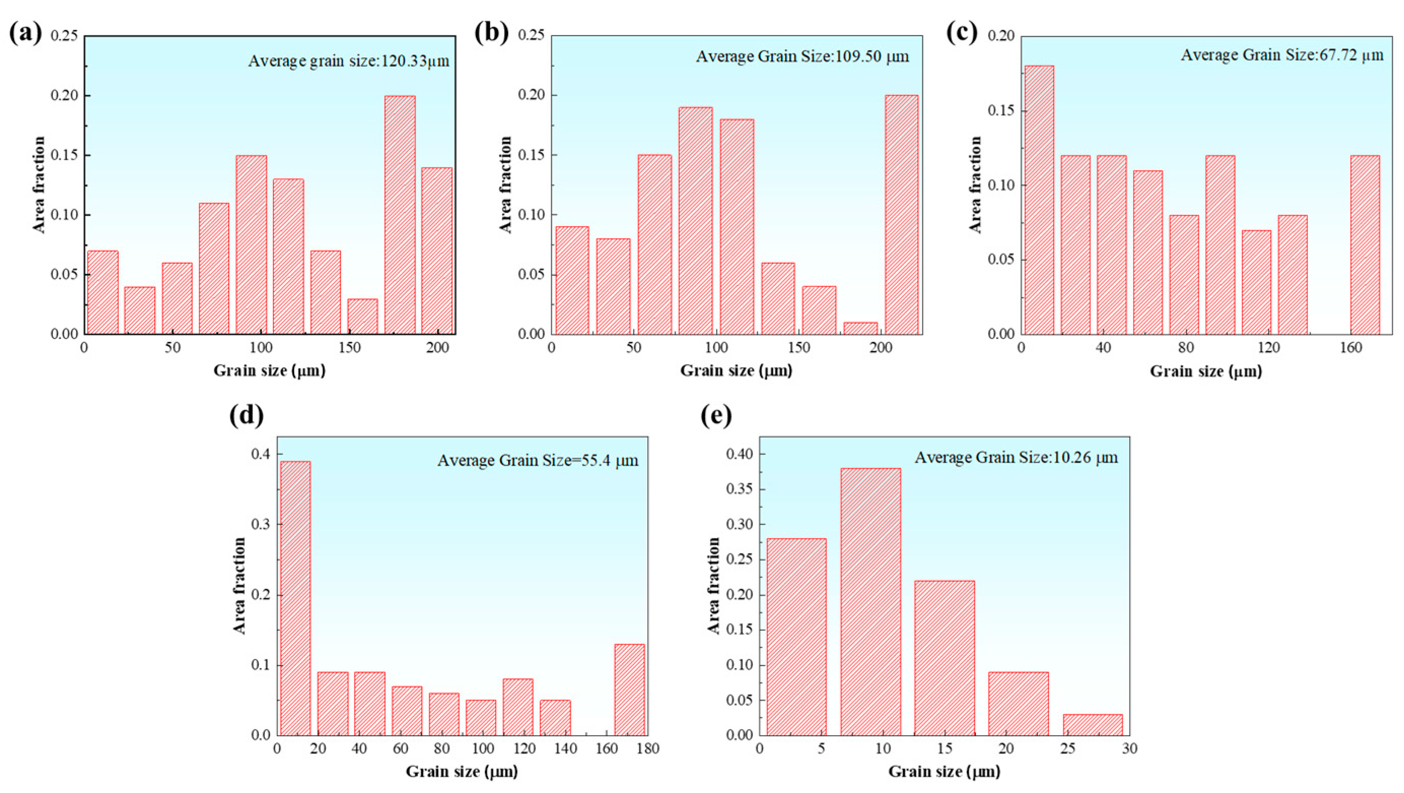 Metals 15 01037 g003