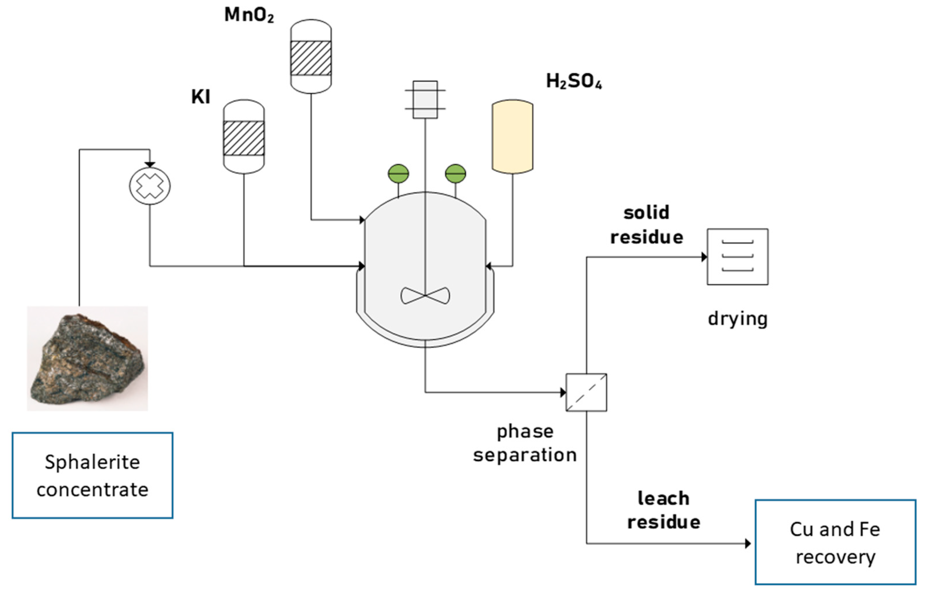 Metals 15 01039 g001 Metals 15 01039 g001