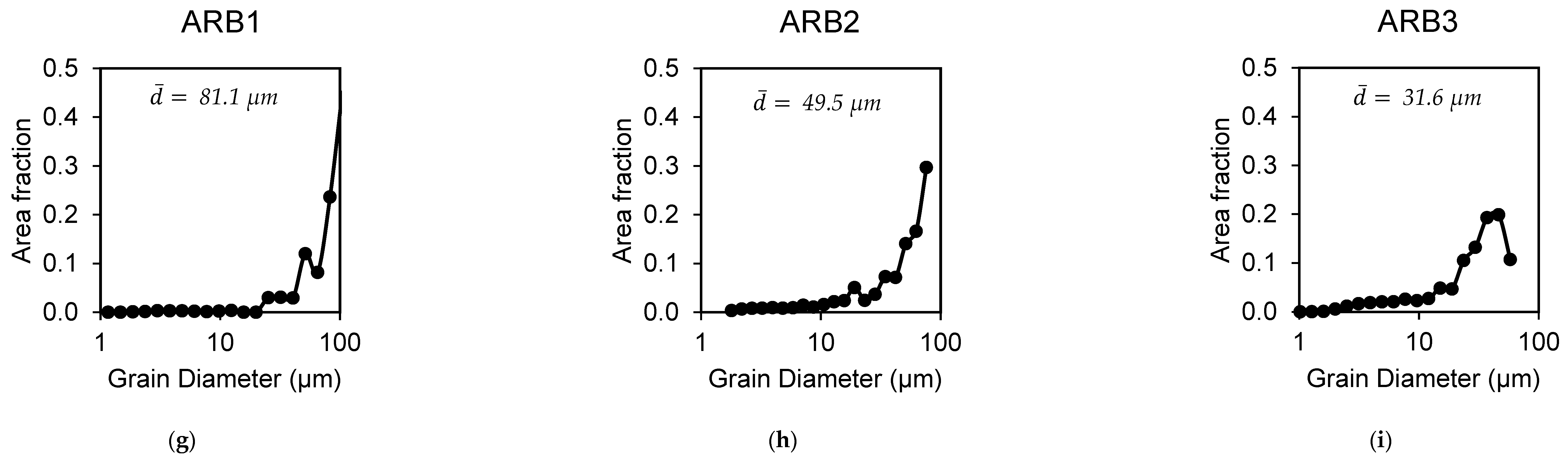 Metals 15 01042 g006b