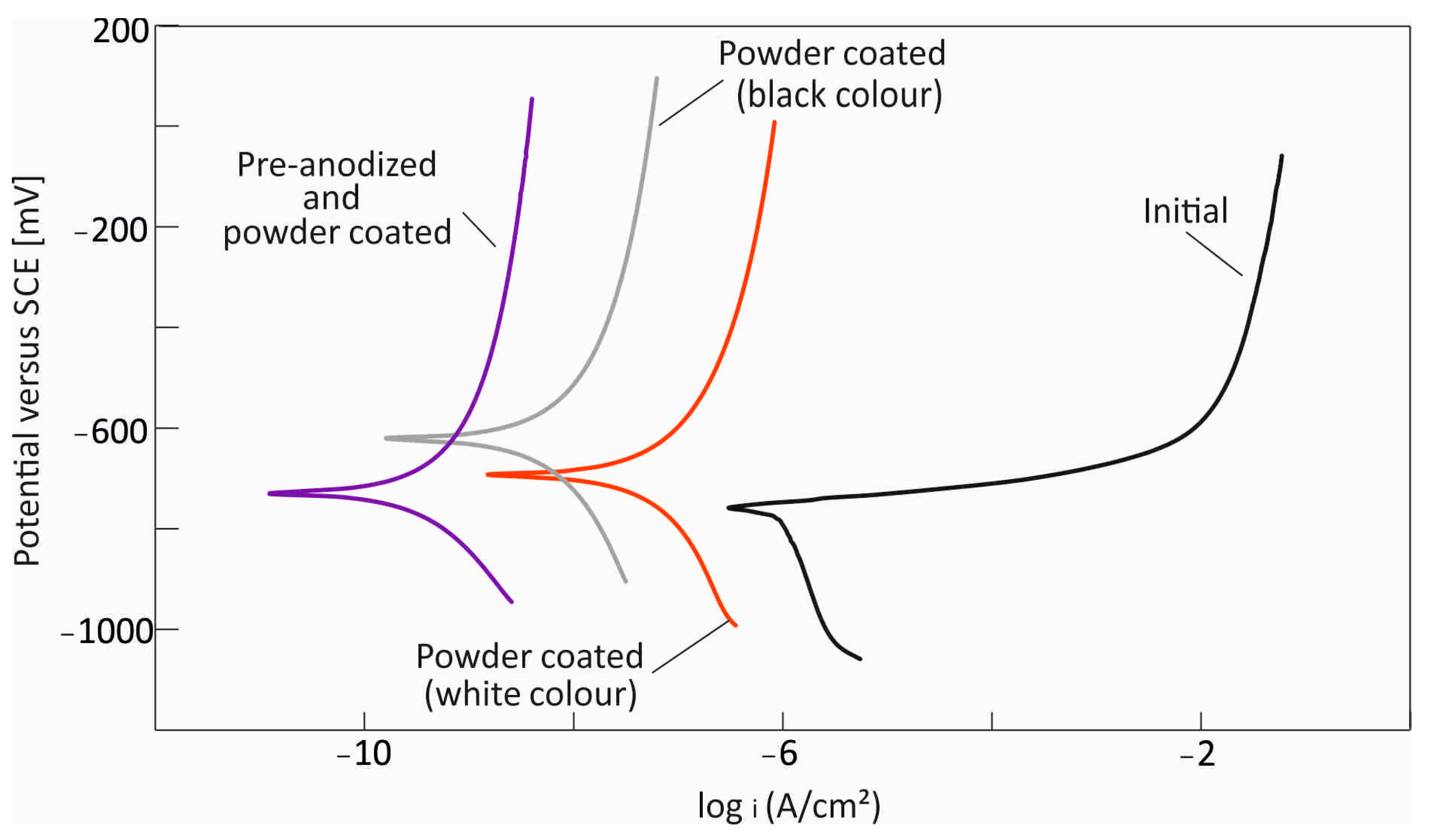 Metals 15 01062 g006