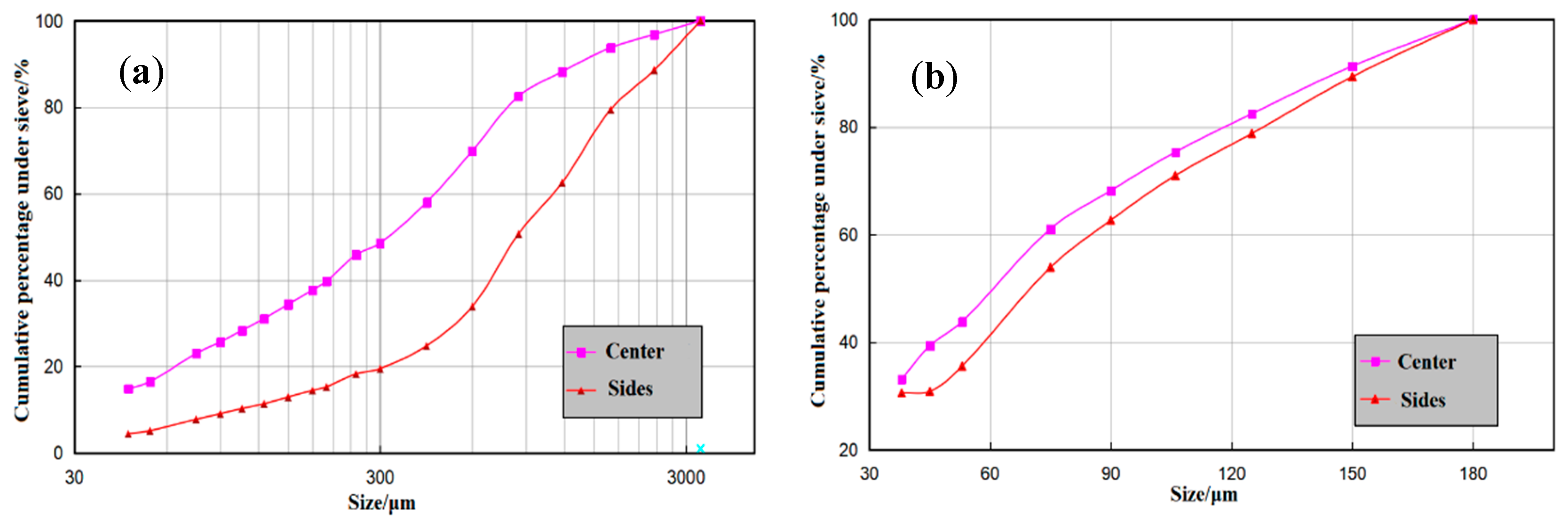 Metals 15 01063 g005 Metals 15 01063 g005