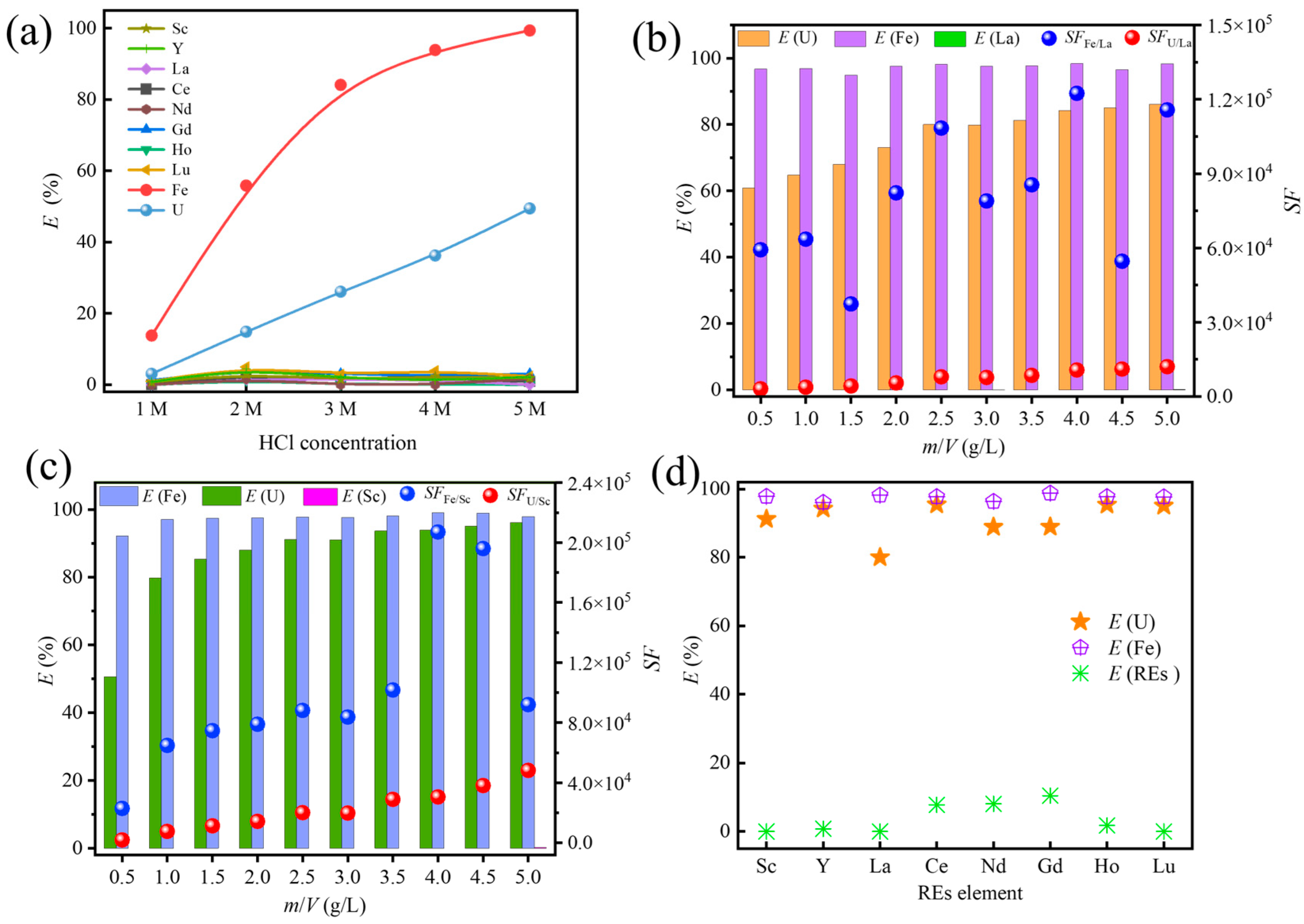 Metals 15 01064 g004 Metals 15 01064 g004