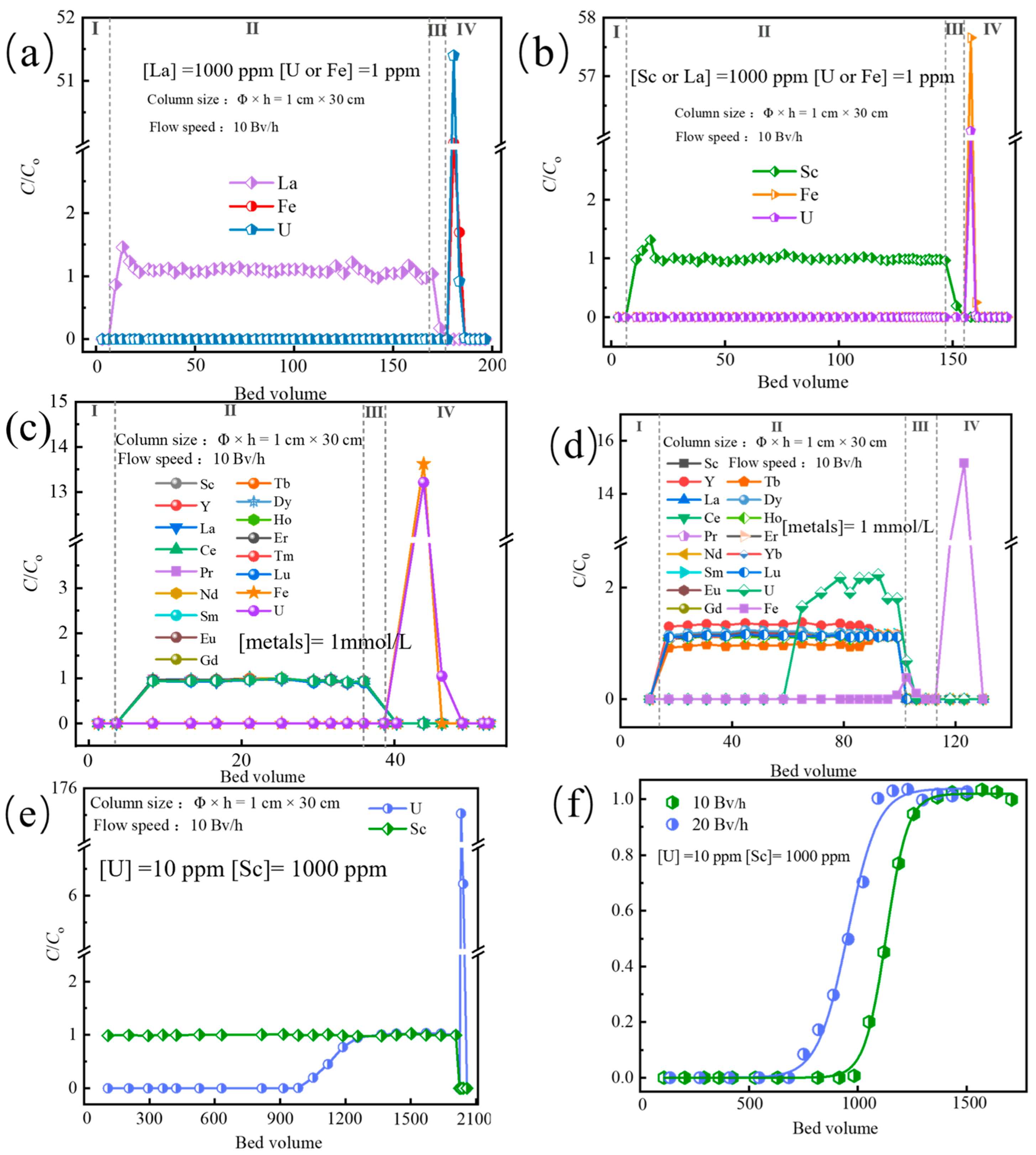 Metals 15 01064 g008 Metals 15 01064 g008