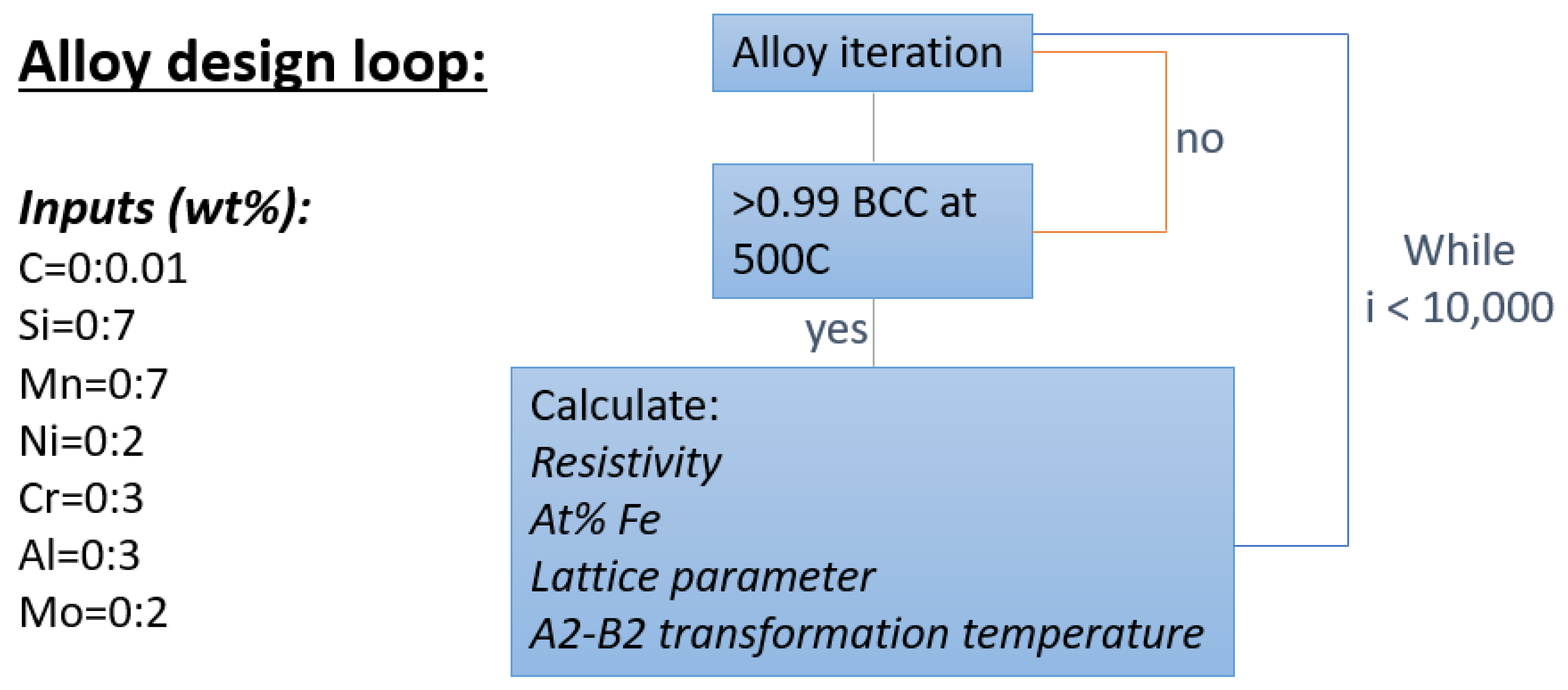 Metals 15 01066 g001 Metals 15 01066 g001