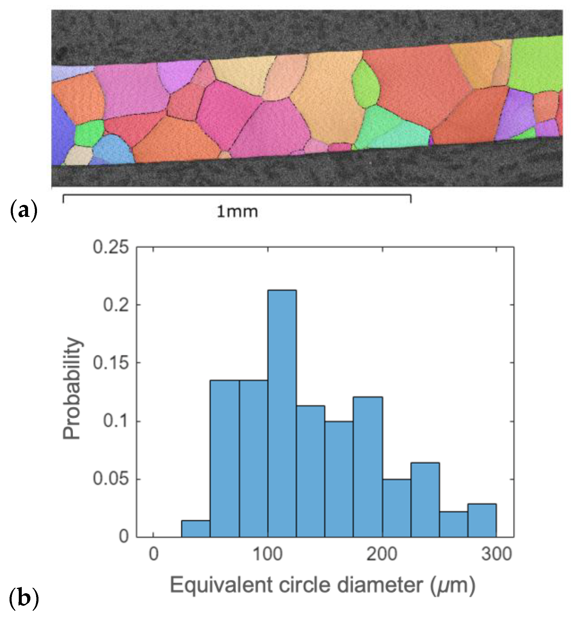 Metals 15 01066 g007 Metals 15 01066 g007