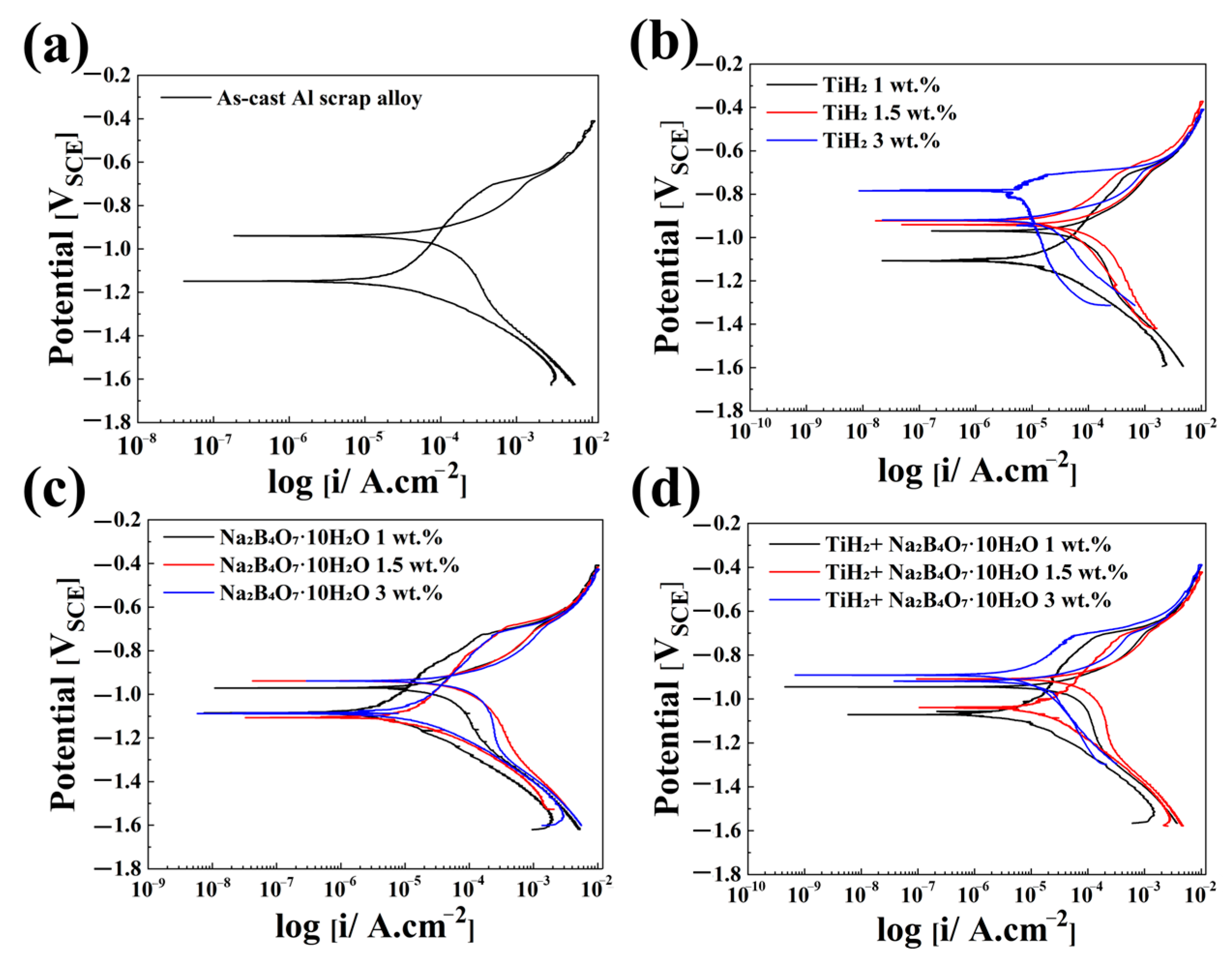 Metals 15 01068 g006 Metals 15 01068 g006