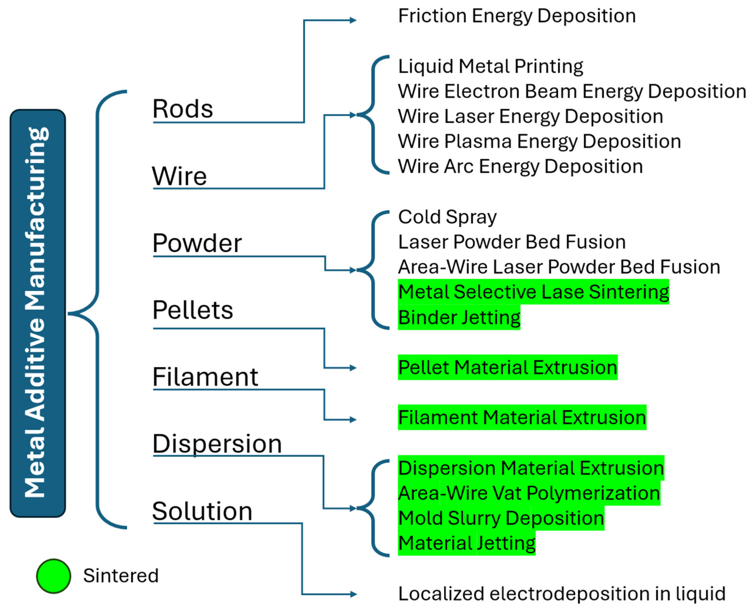 Metals 15 01069 g001