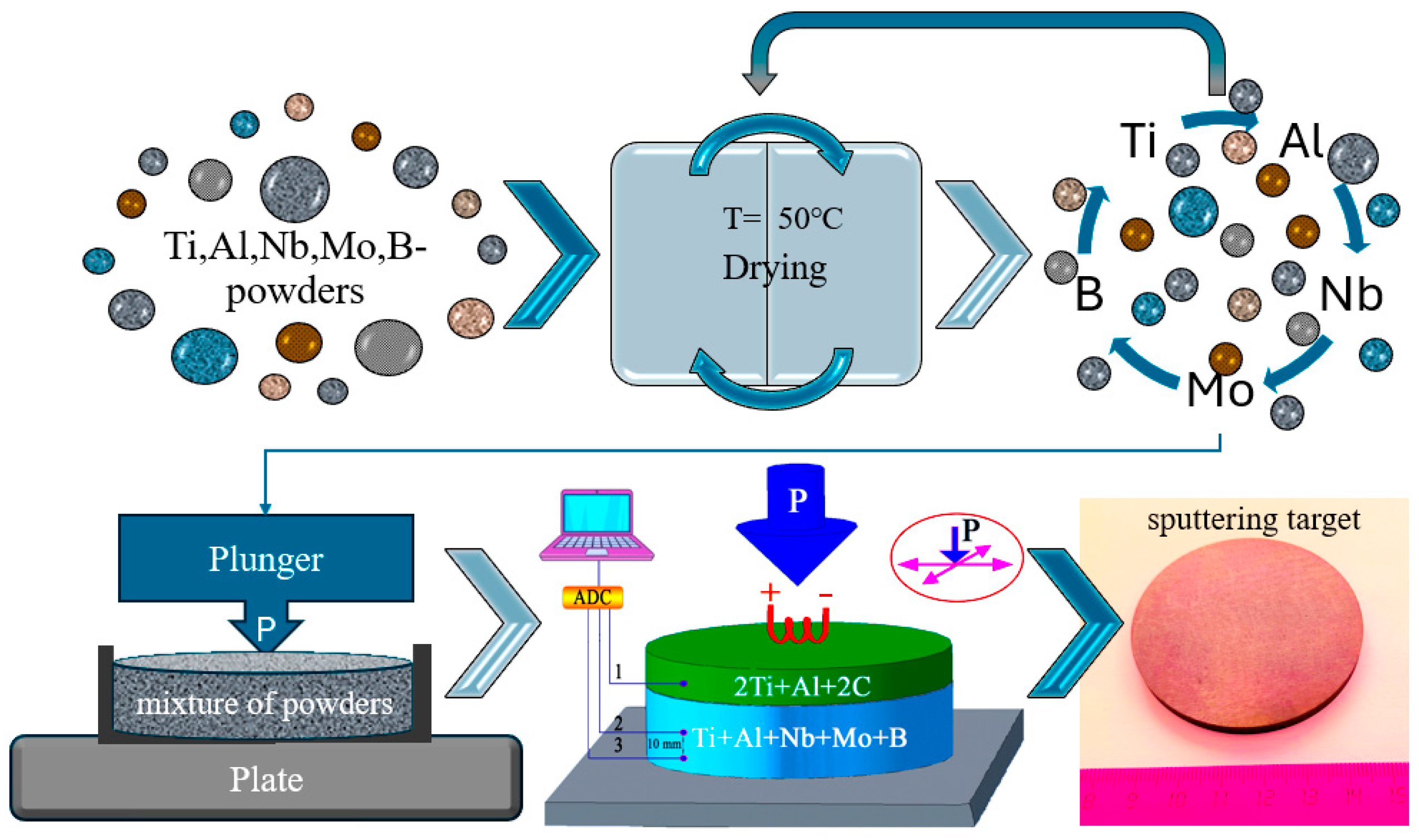 Metals 15 01088 g001