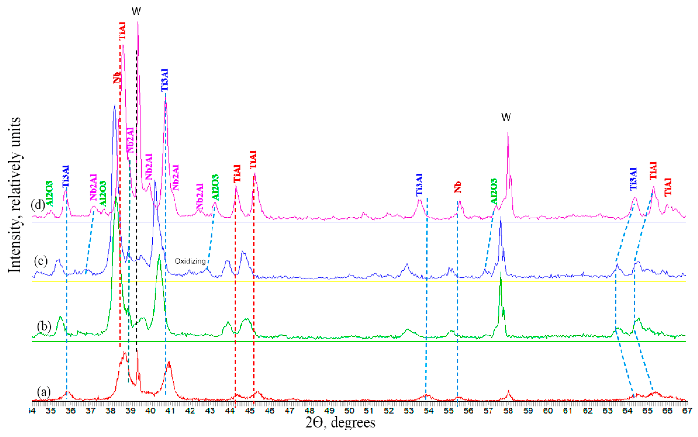 Metals 15 01088 g006