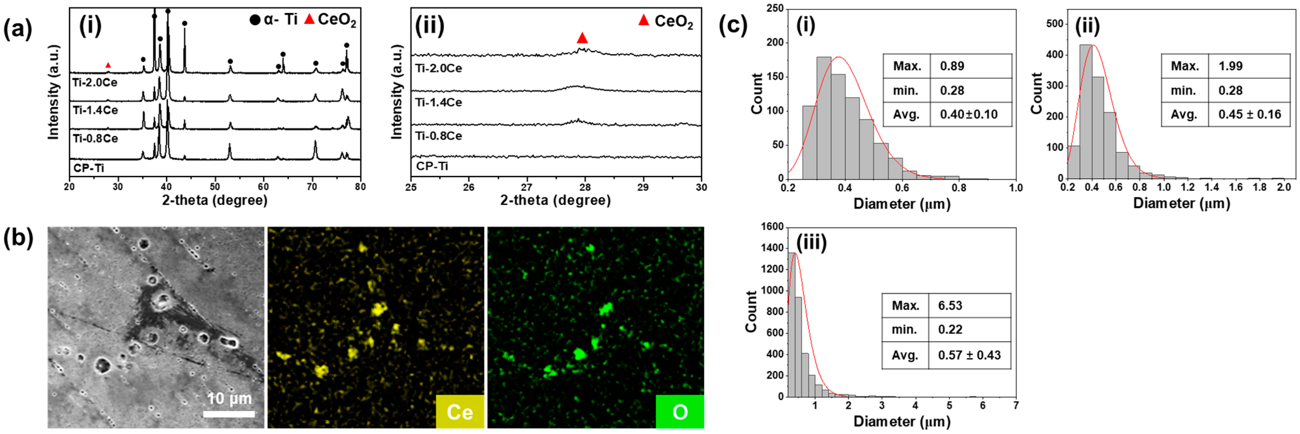 Metals 15 01094 g004