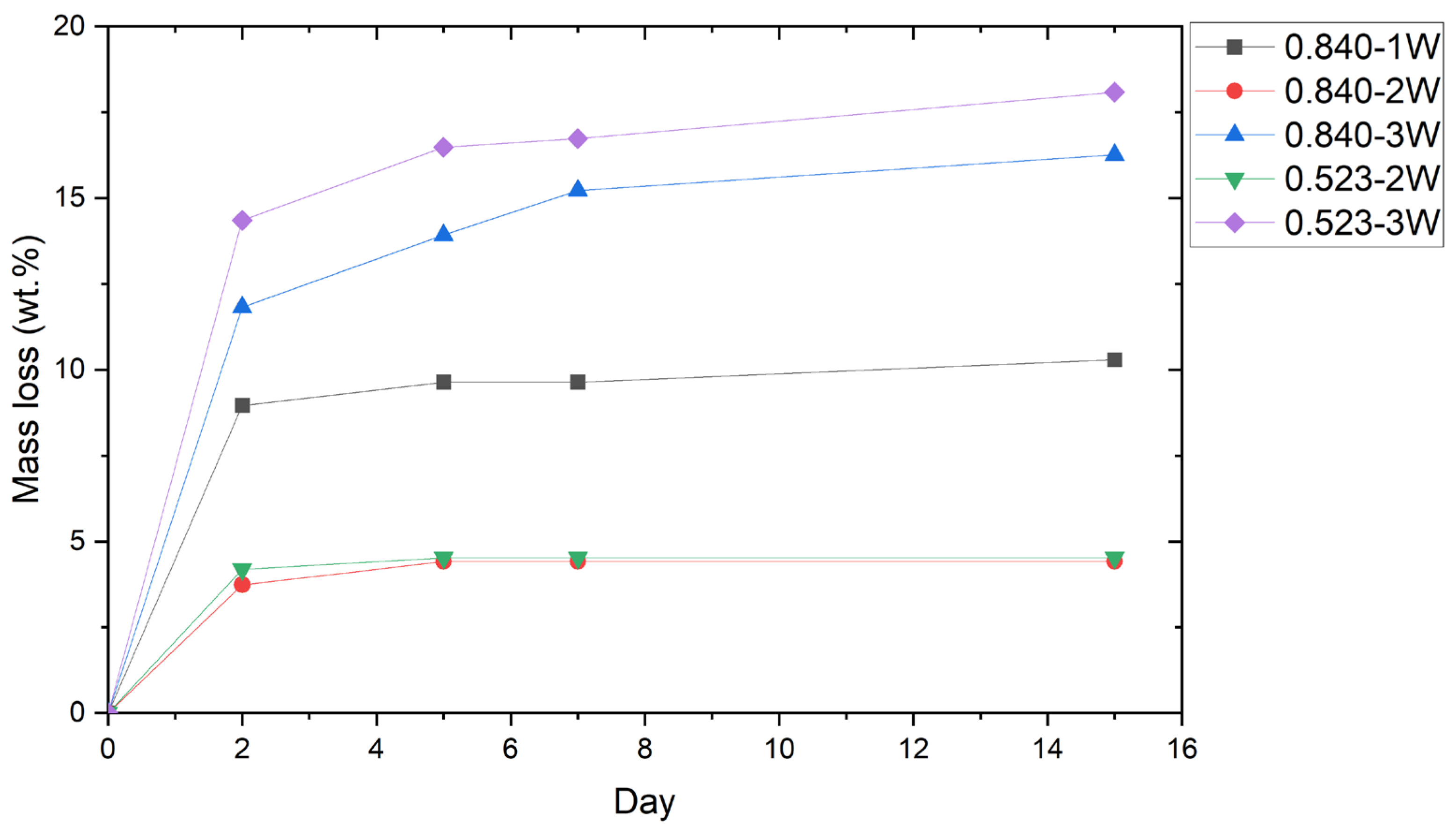 Metals 15 01108 g005