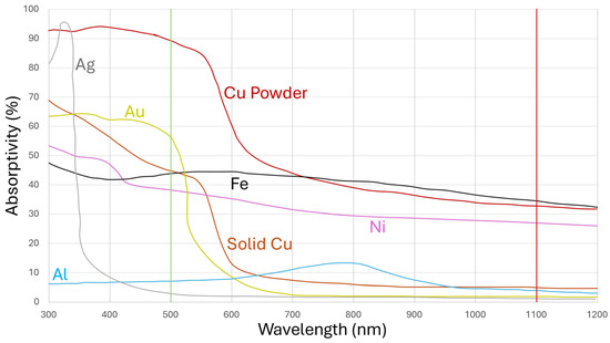 まとめ　A K Frontiers | The dual role of TRPV1 in peripheral neuropathic